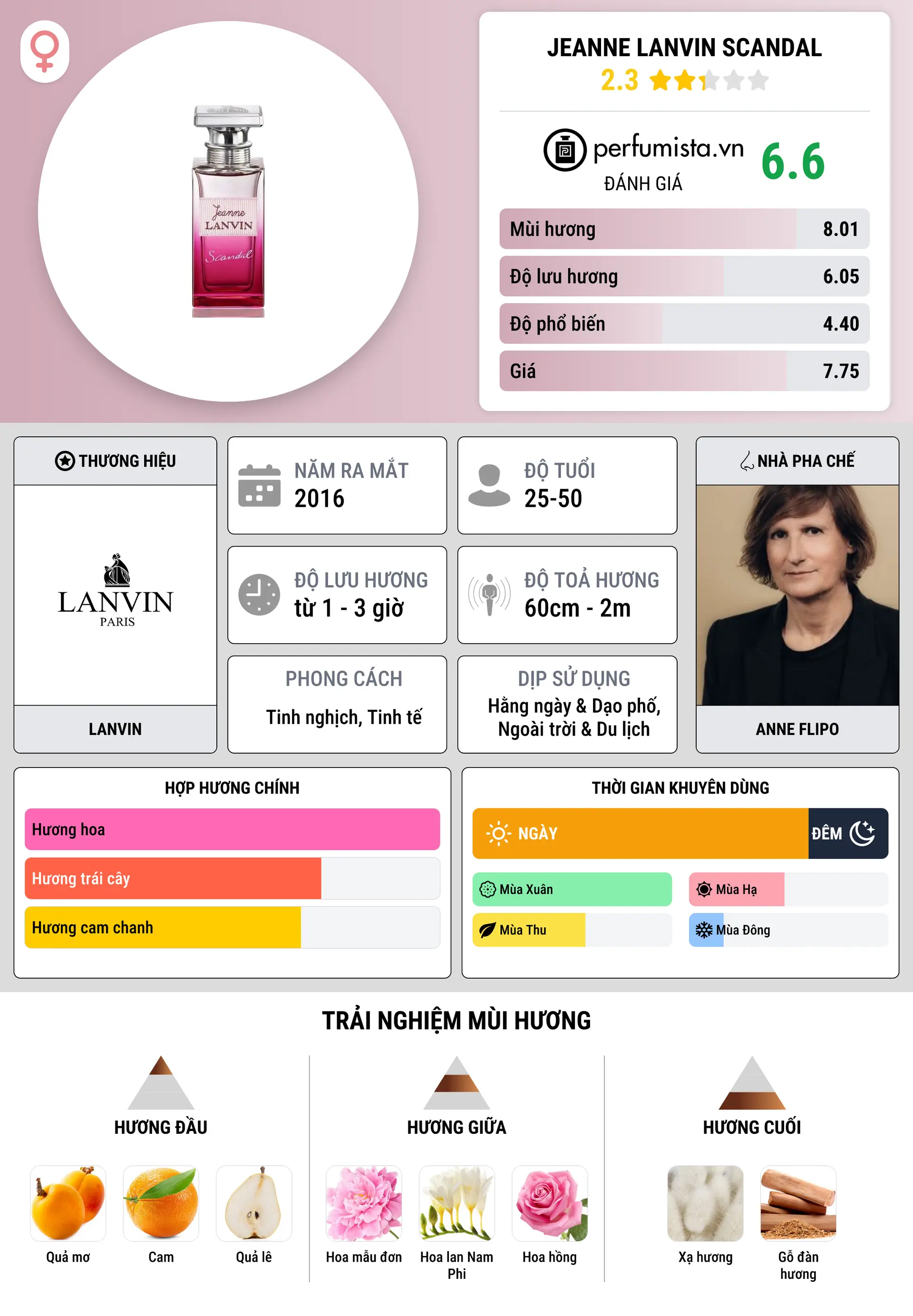 Thông tin chi tiết Jeanne Lanvin Scandal