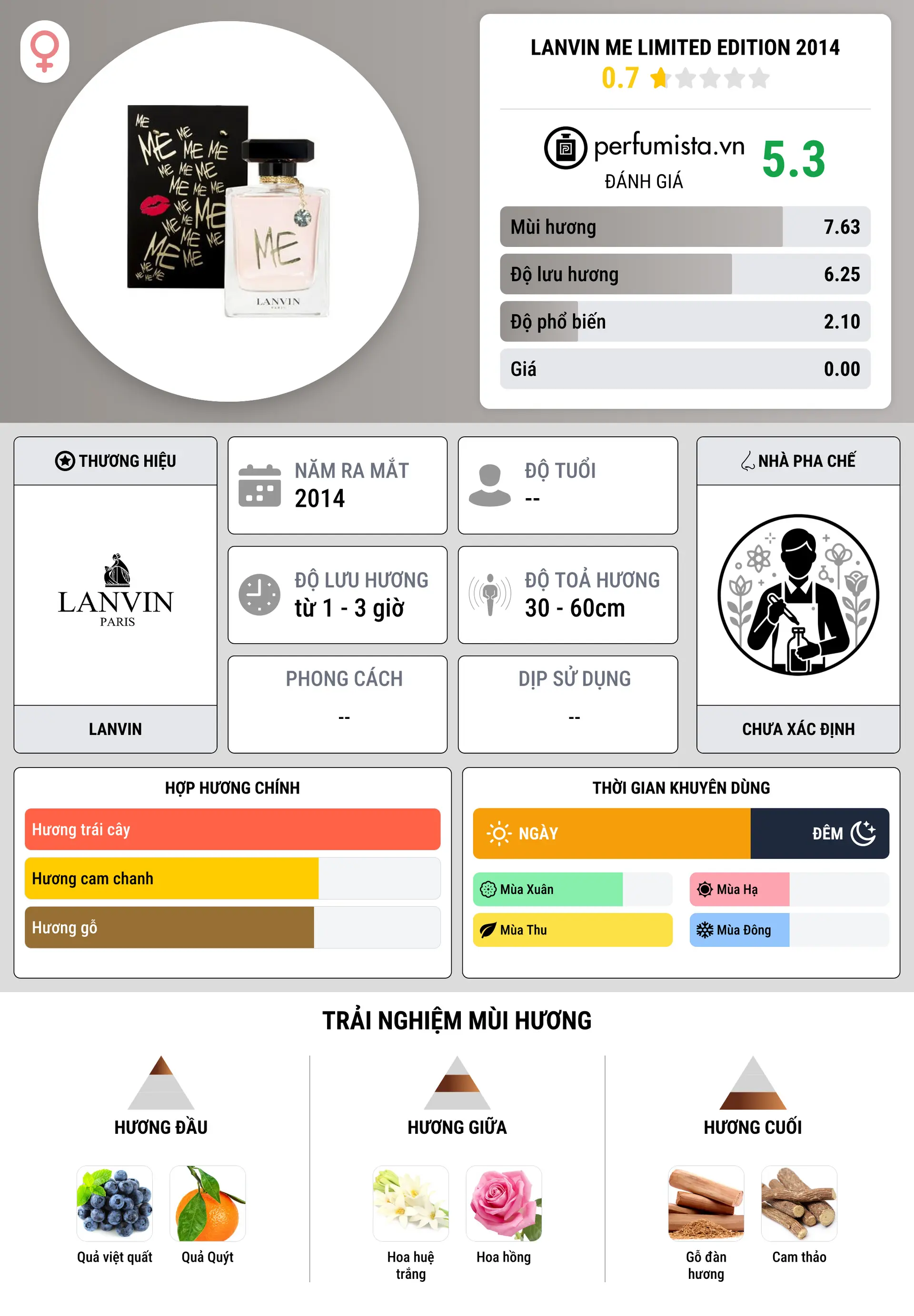 Thông tin chi tiết Lanvin Me Limited Edition 2014