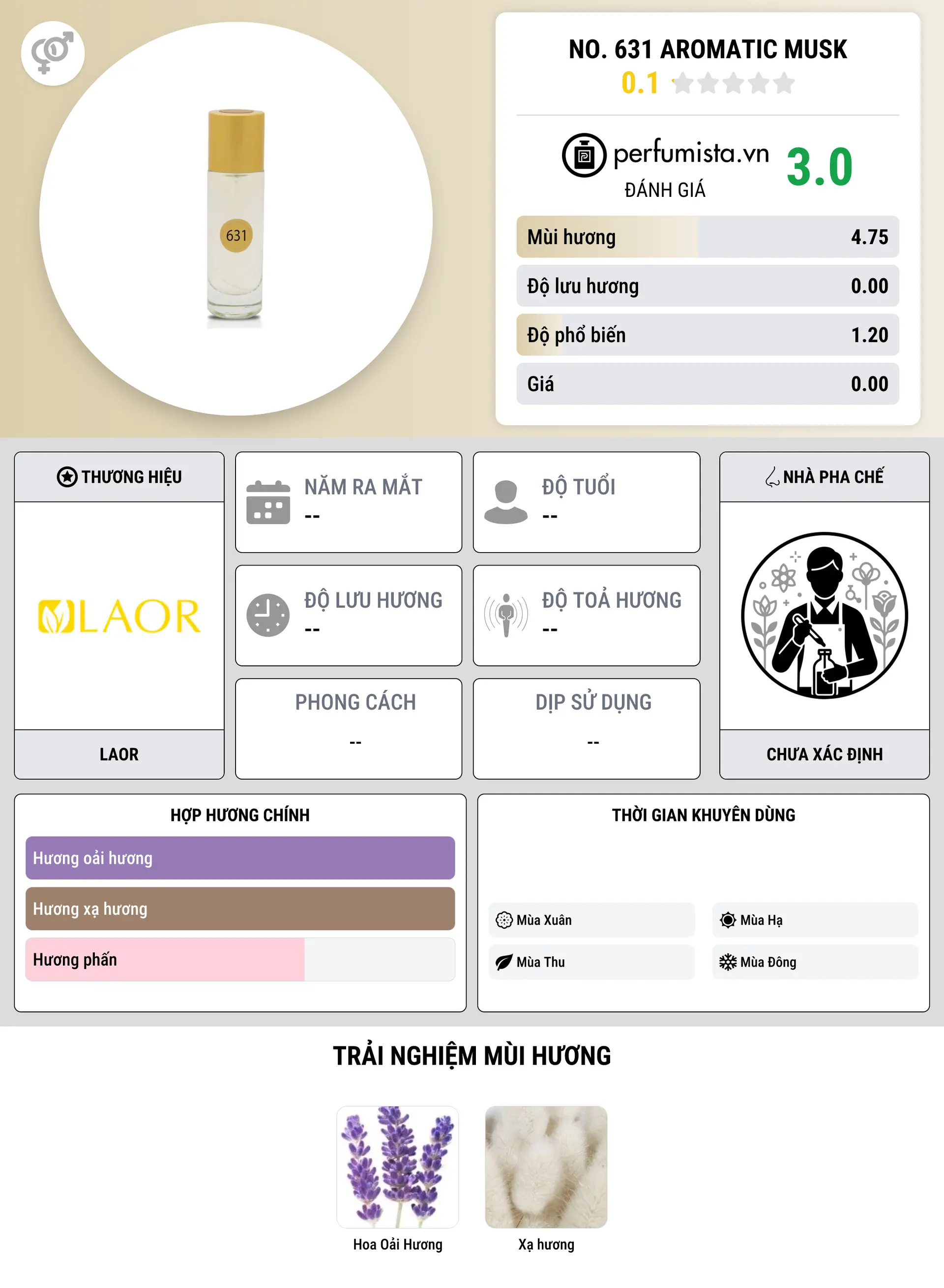 Thông tin chi tiết No. 631 Aromatic Musk