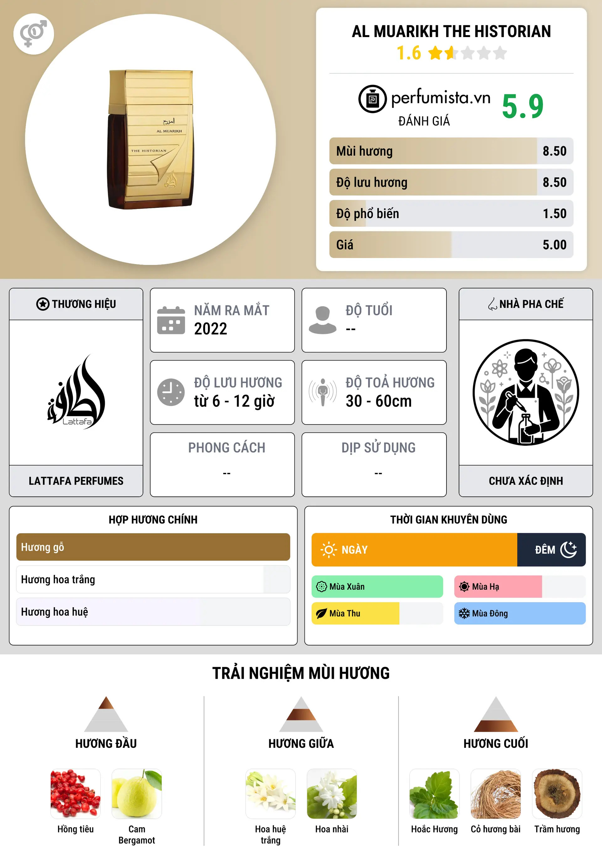 Thông tin chi tiết Al Muarikh The Historian
