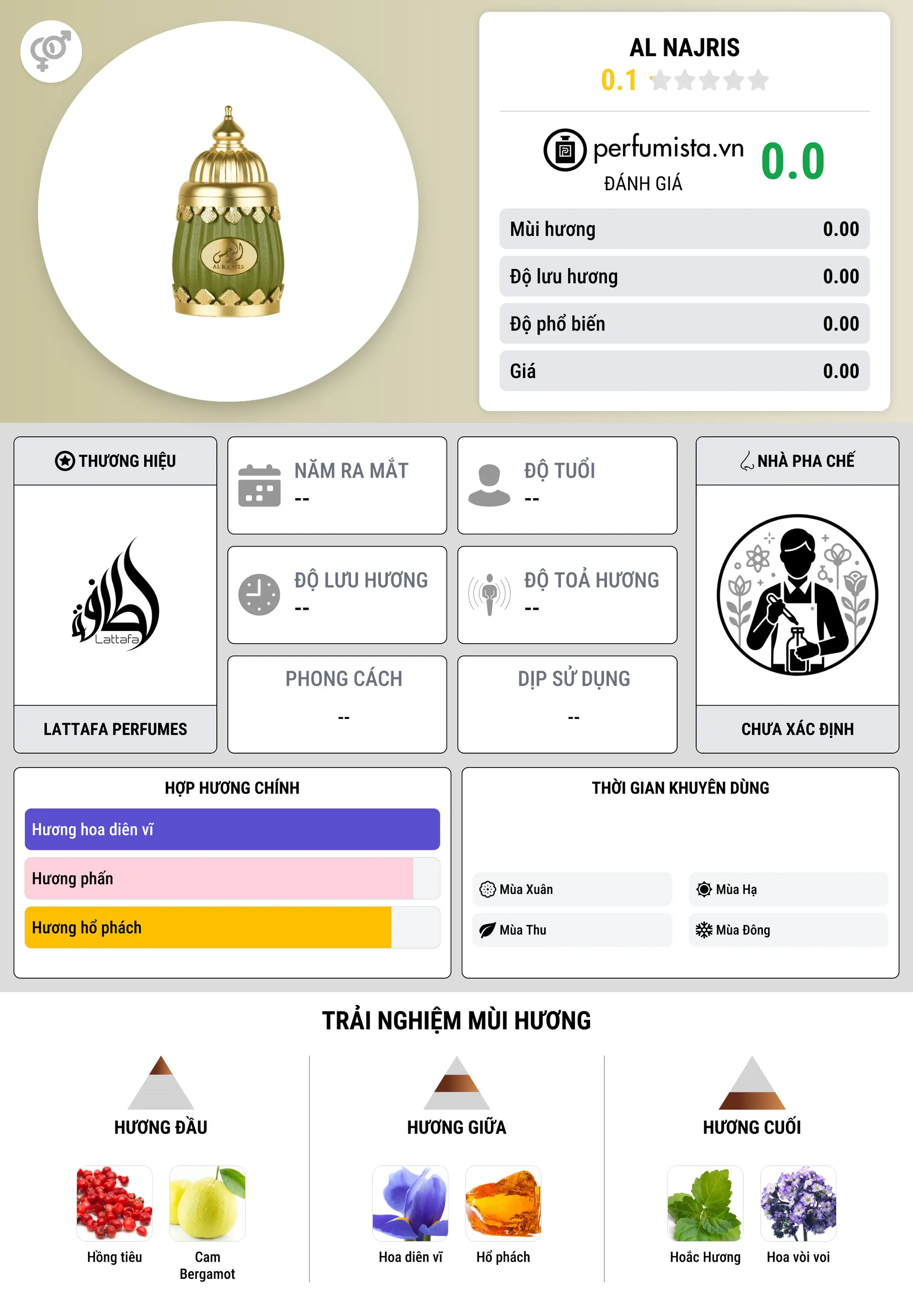 Thông tin chi tiết Al Najris