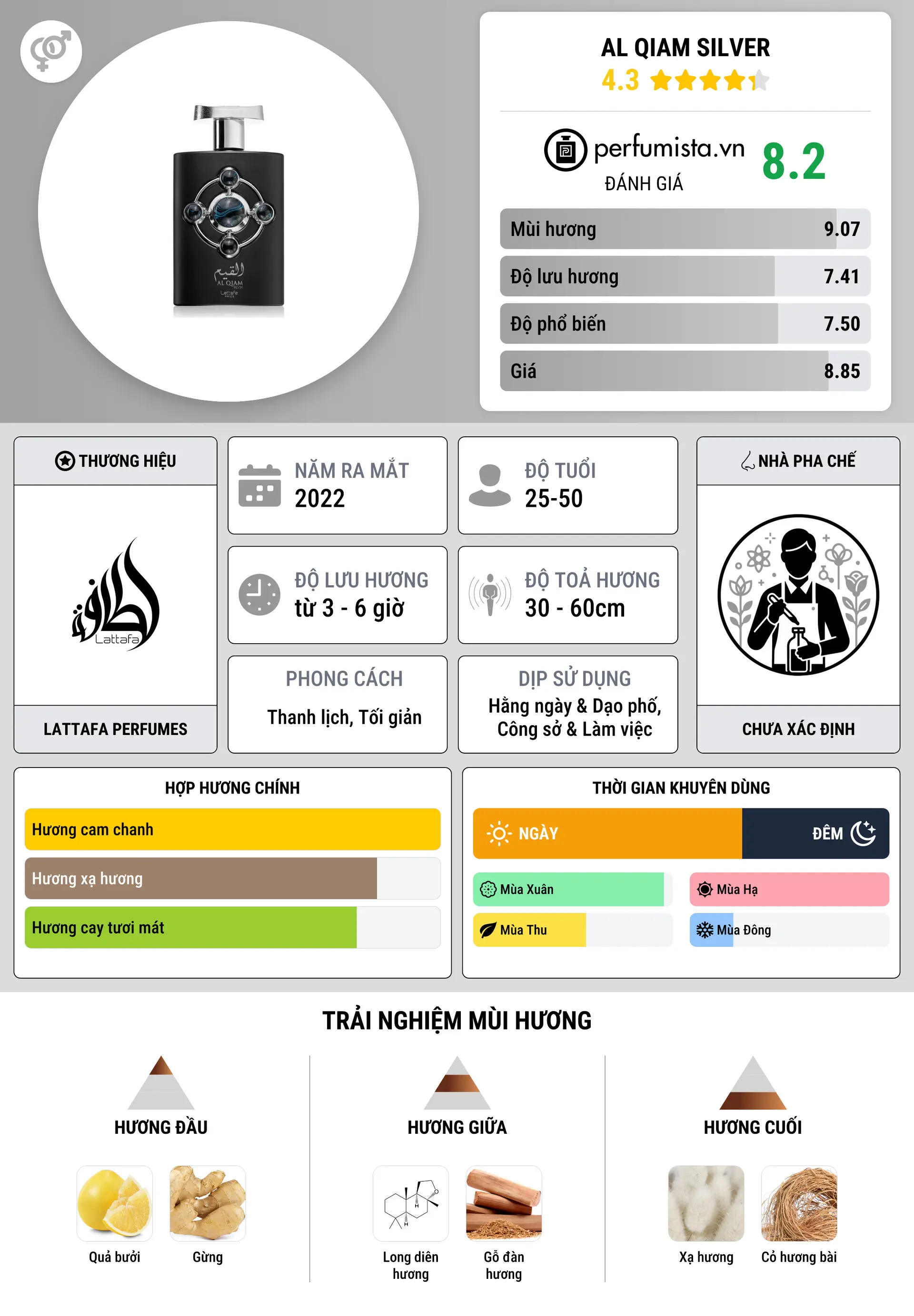 Thông tin chi tiết Al Qiam Silver