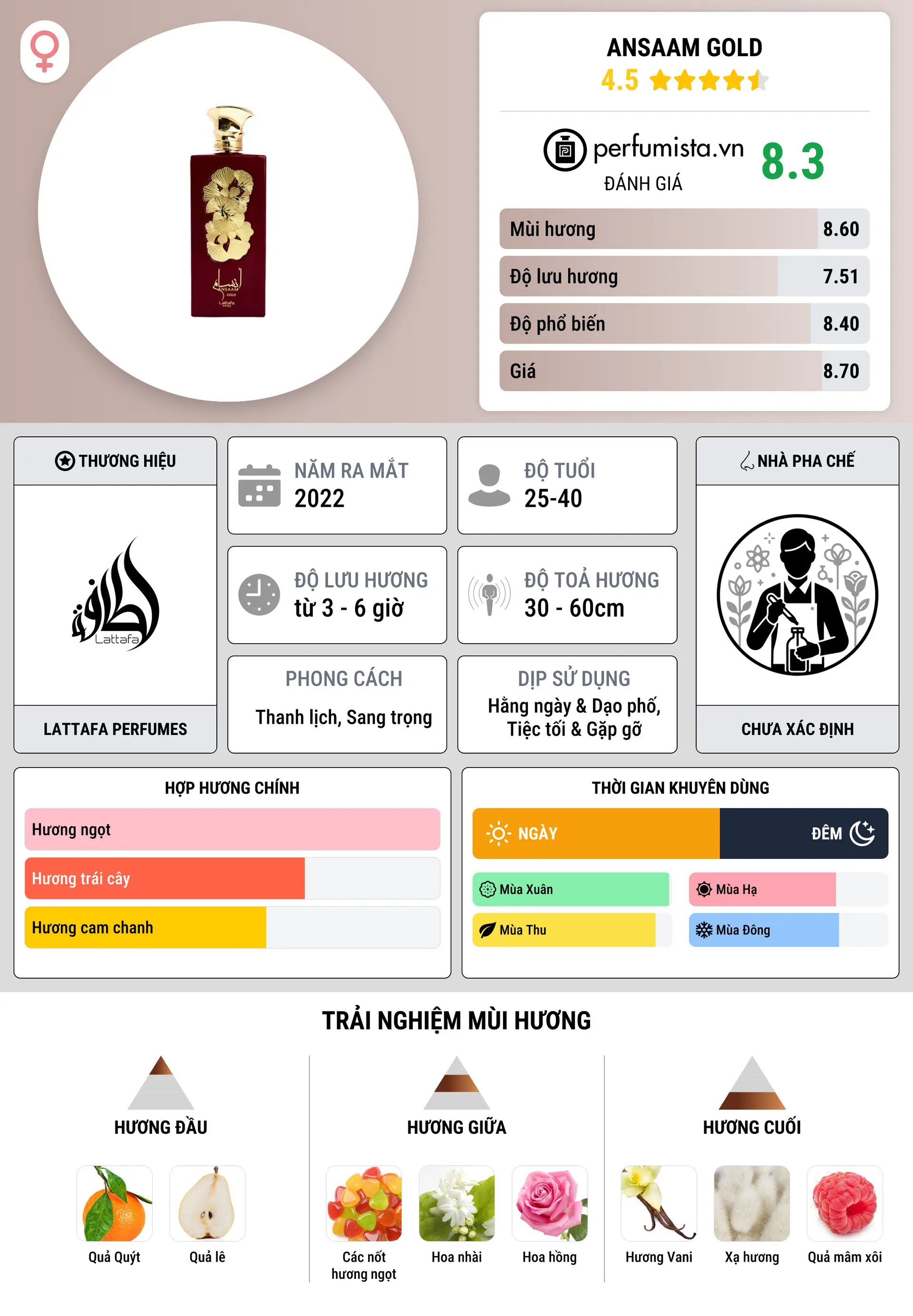 Thông tin chi tiết Ansaam Gold