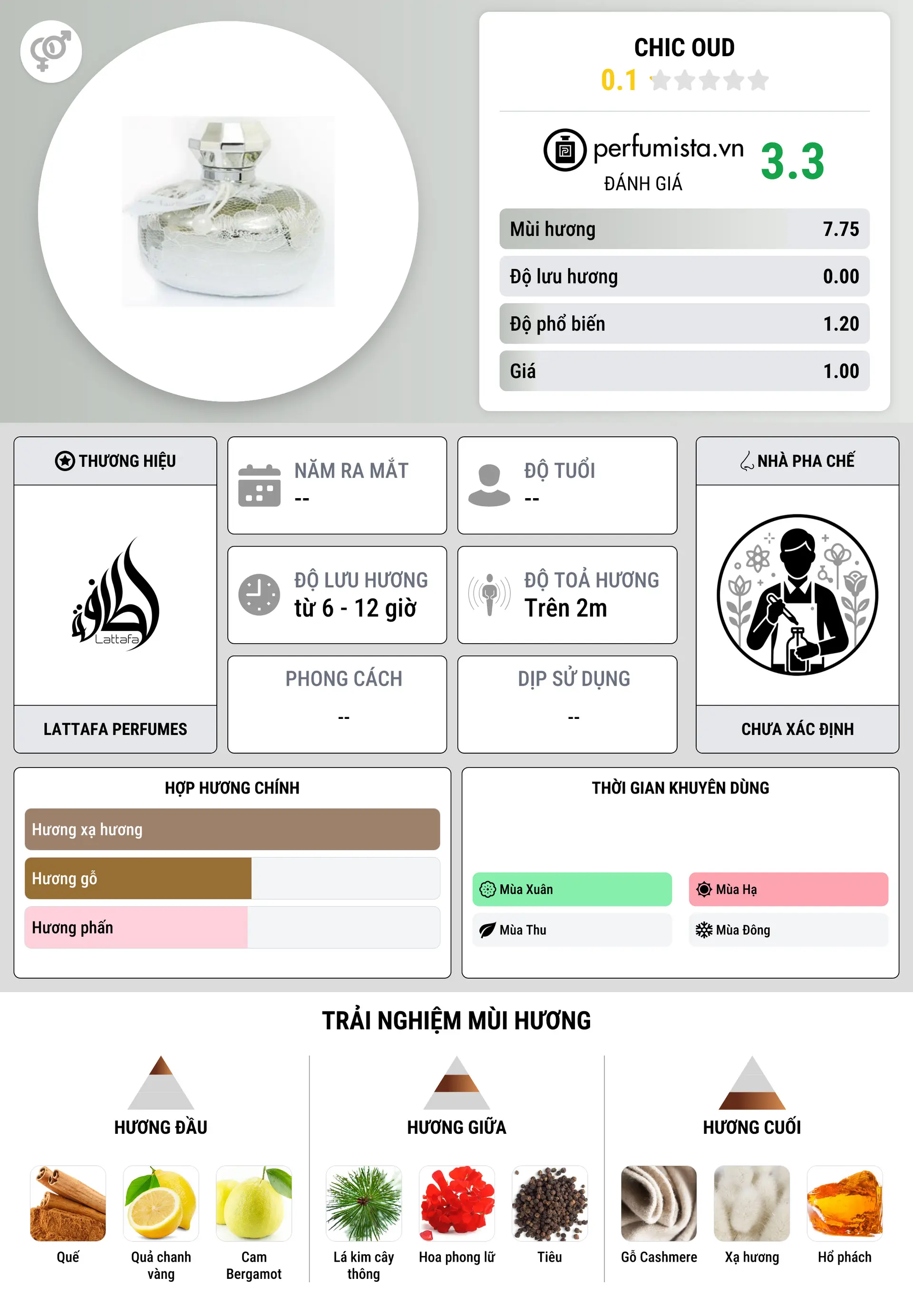 Thông tin chi tiết Chic Oud