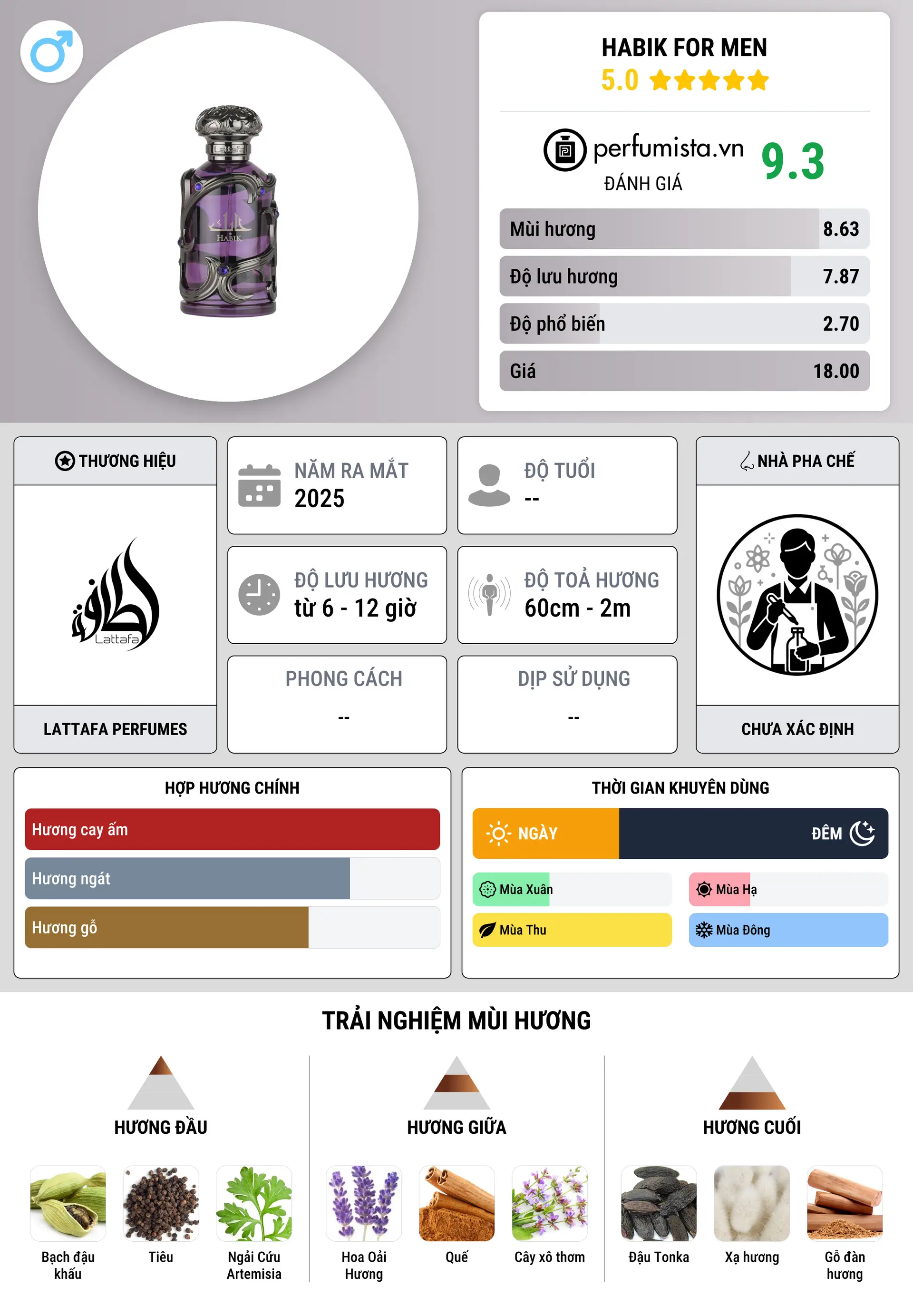 Thông tin chi tiết Habik For Men