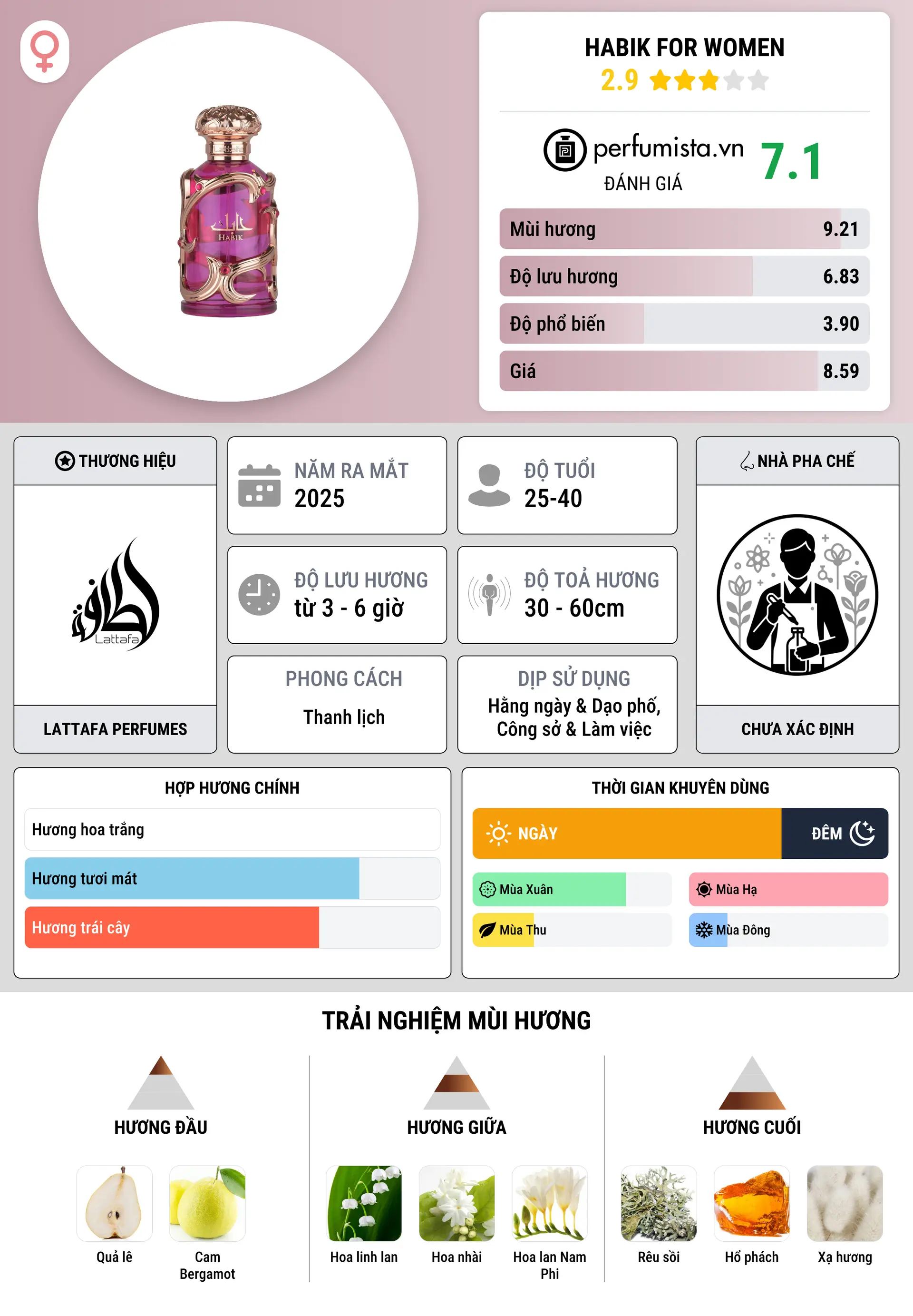 Thông tin chi tiết Habik For Women