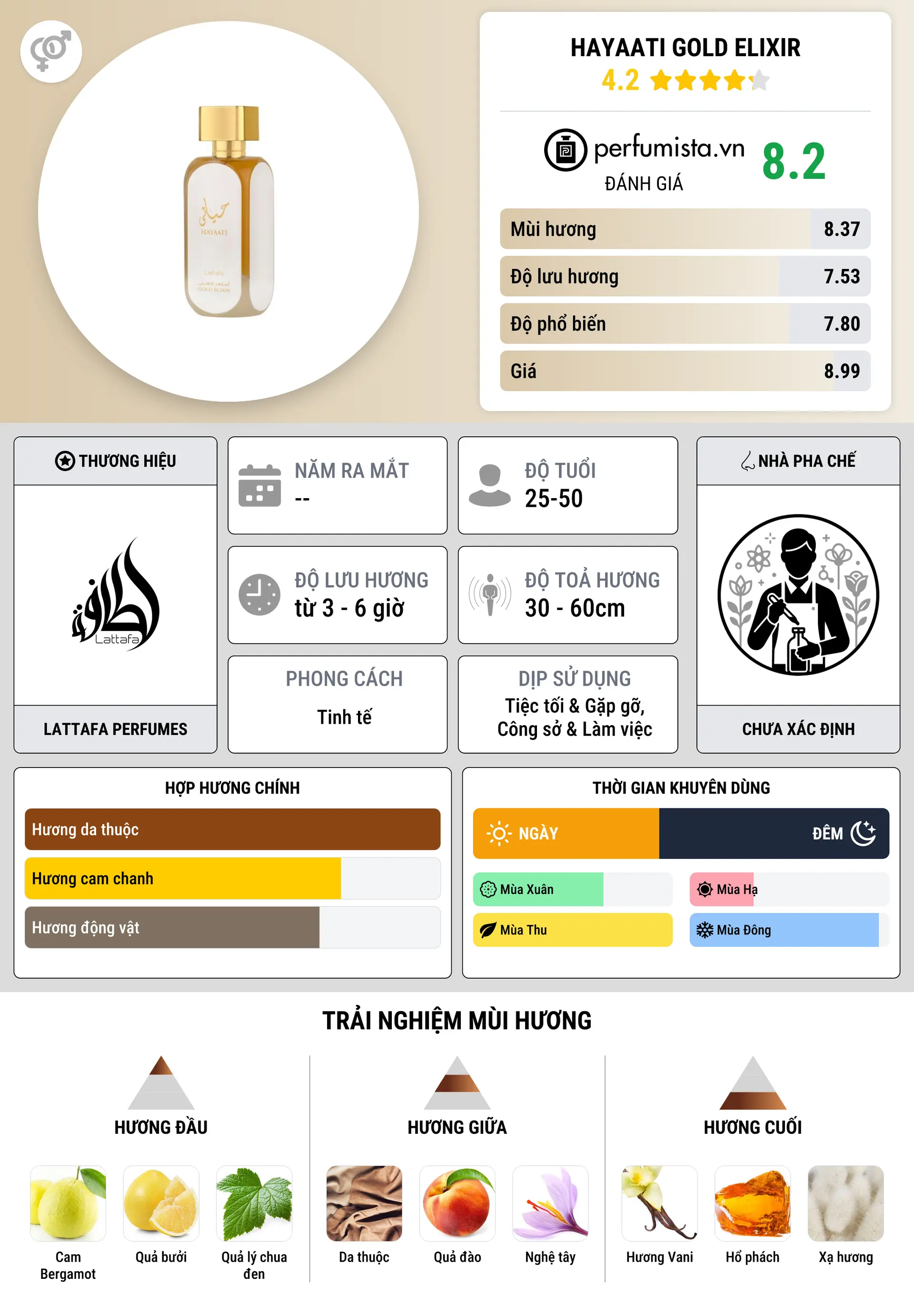 Thông tin chi tiết Hayaati Gold Elixir
