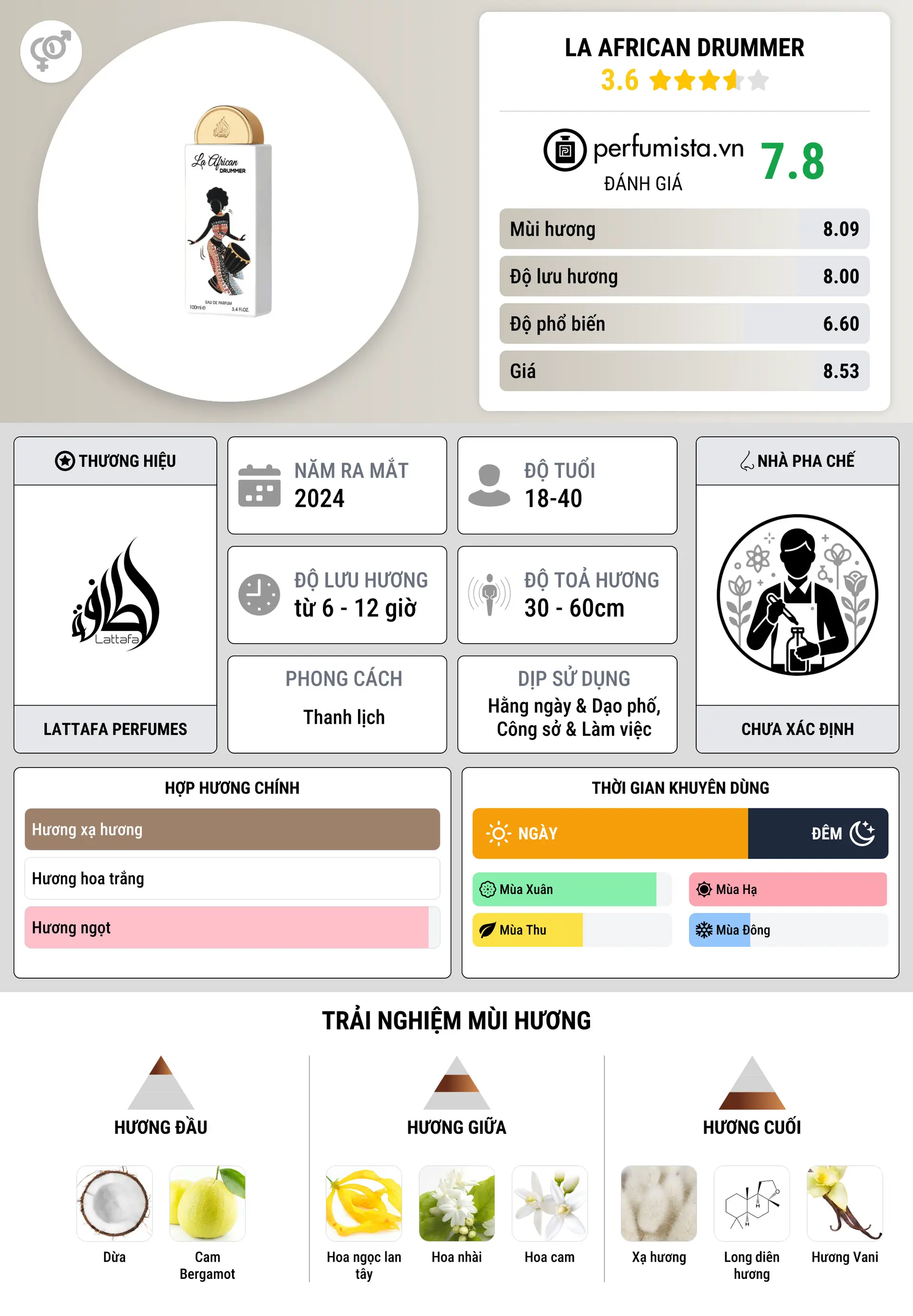 Thông tin chi tiết La African Drummer