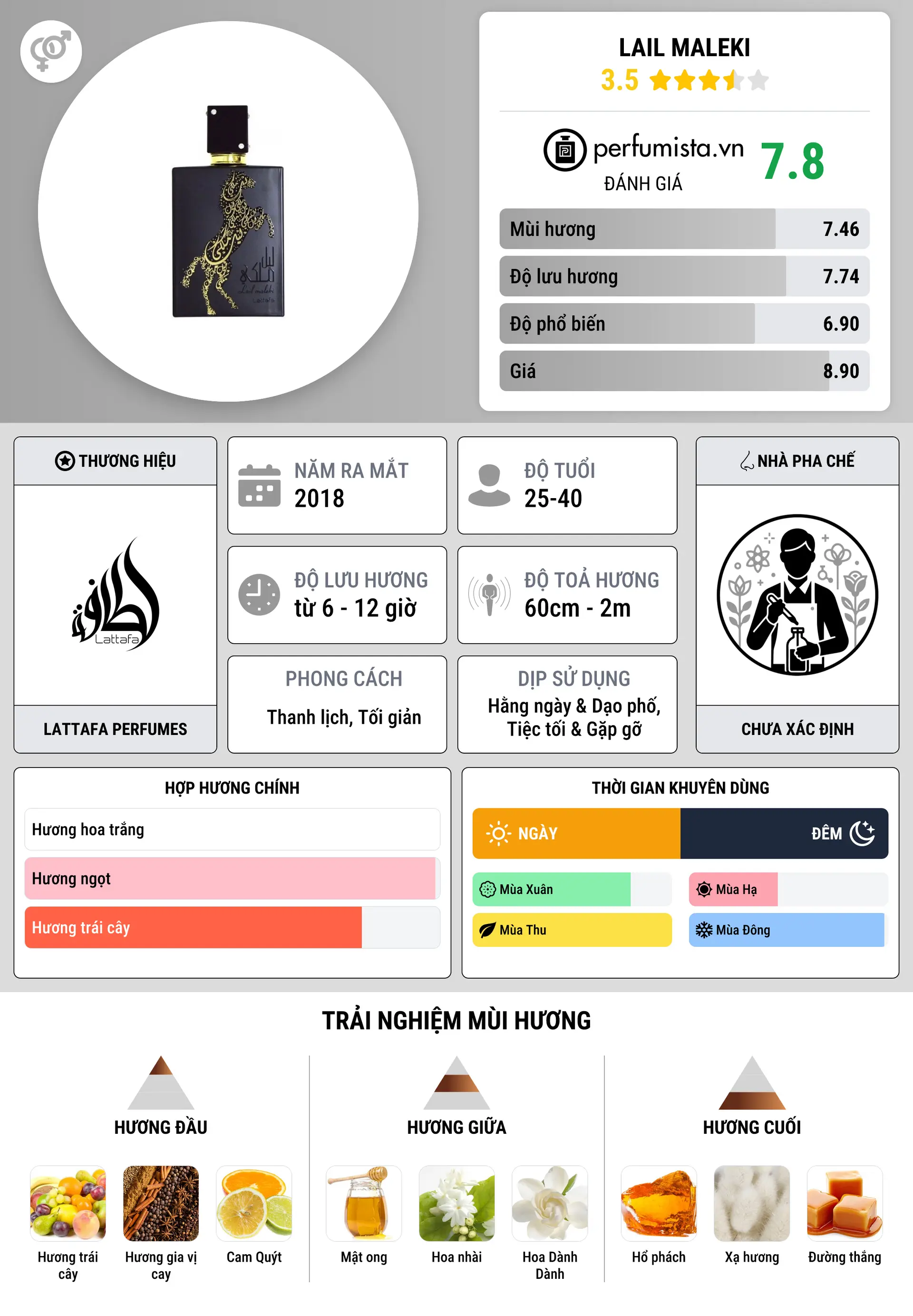 Thông tin chi tiết Lail Maleki