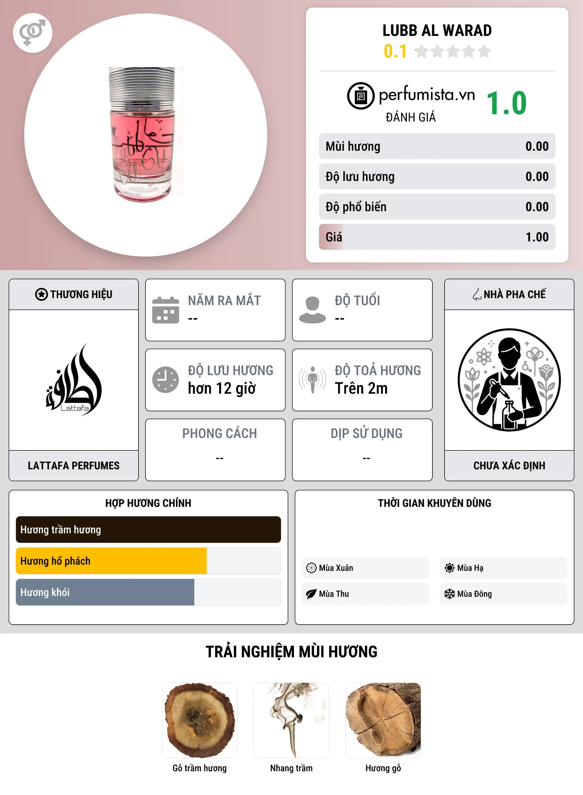 Thông tin chi tiết Lubb Al Warad