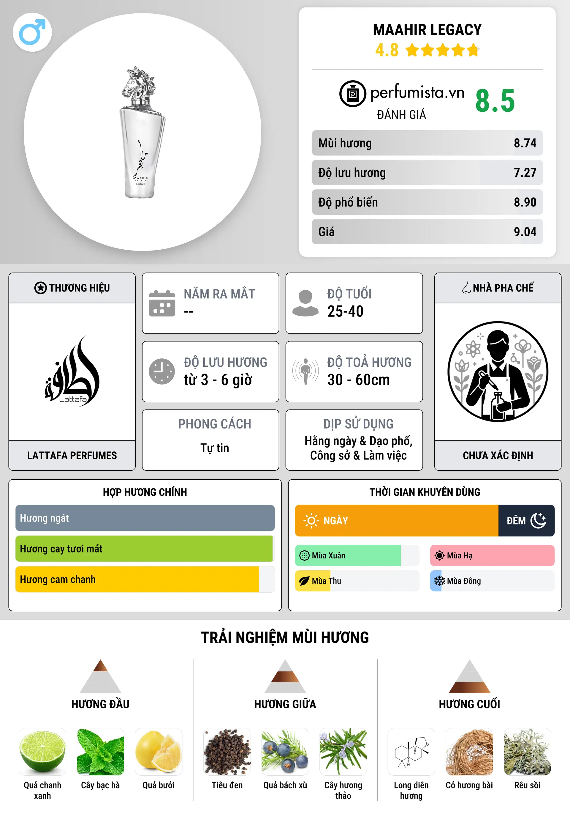 Thông tin chi tiết Maahir Legacy