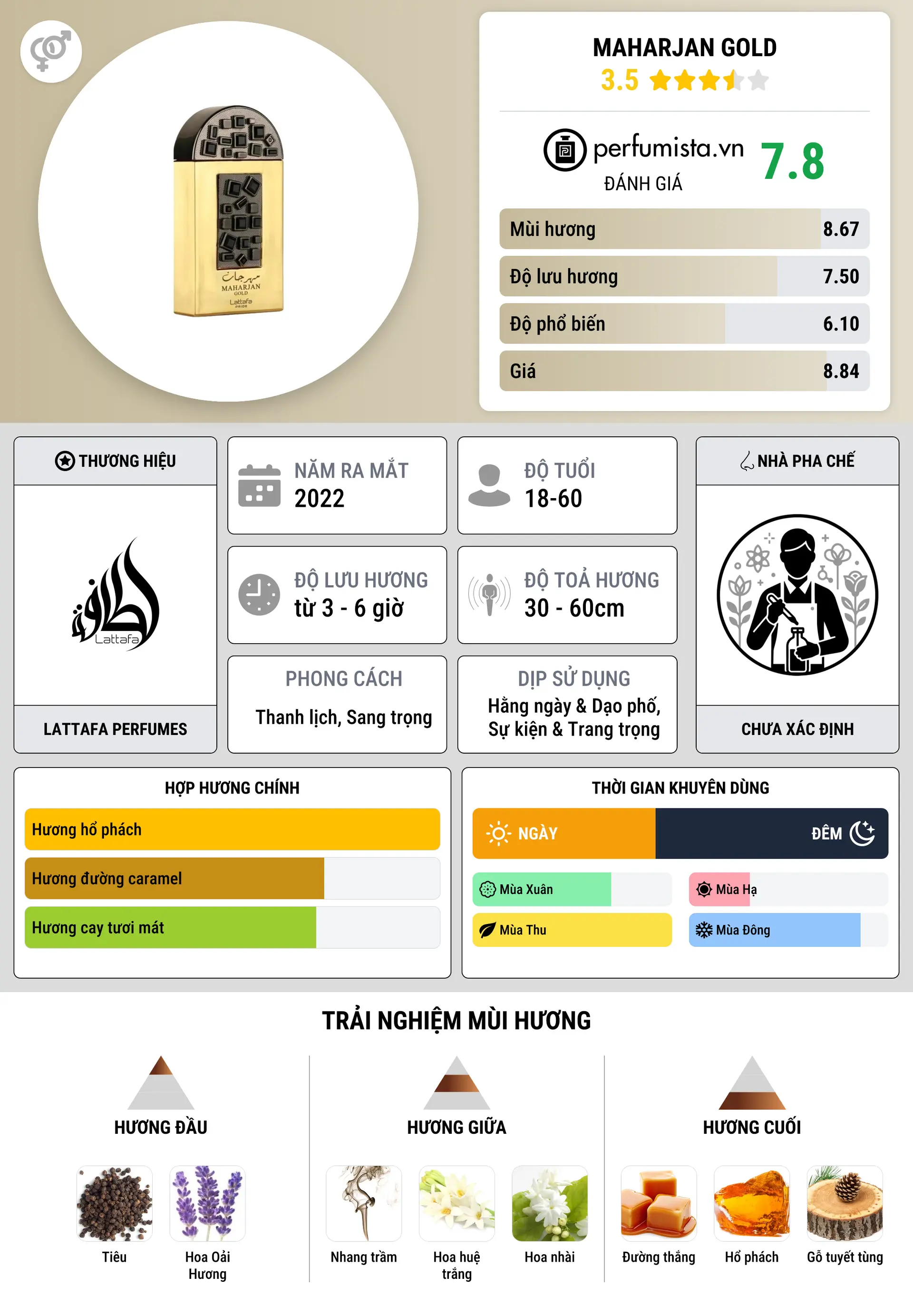 Thông tin chi tiết Maharjan Gold