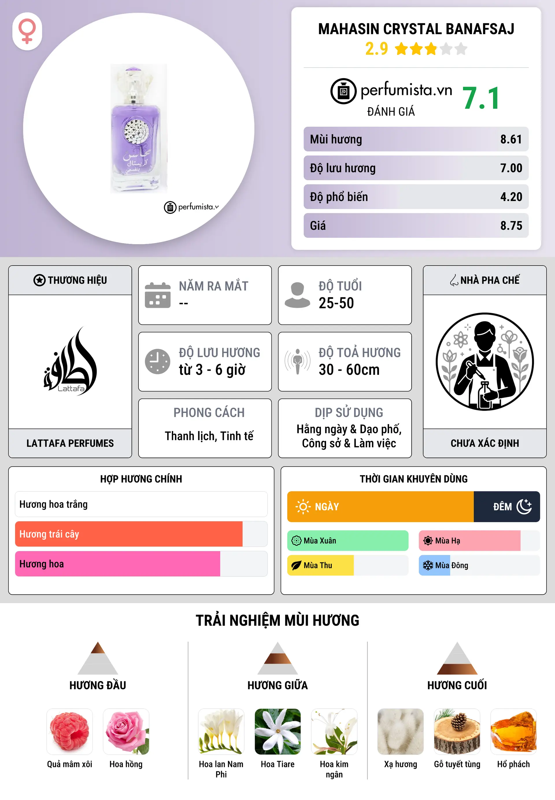 Thông tin chi tiết Mahasin Crystal Banafsaj