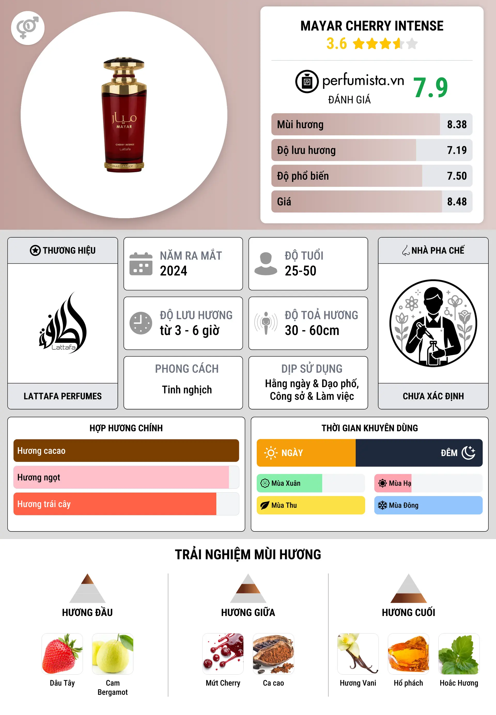 Thông tin chi tiết Mayar Cherry Intense