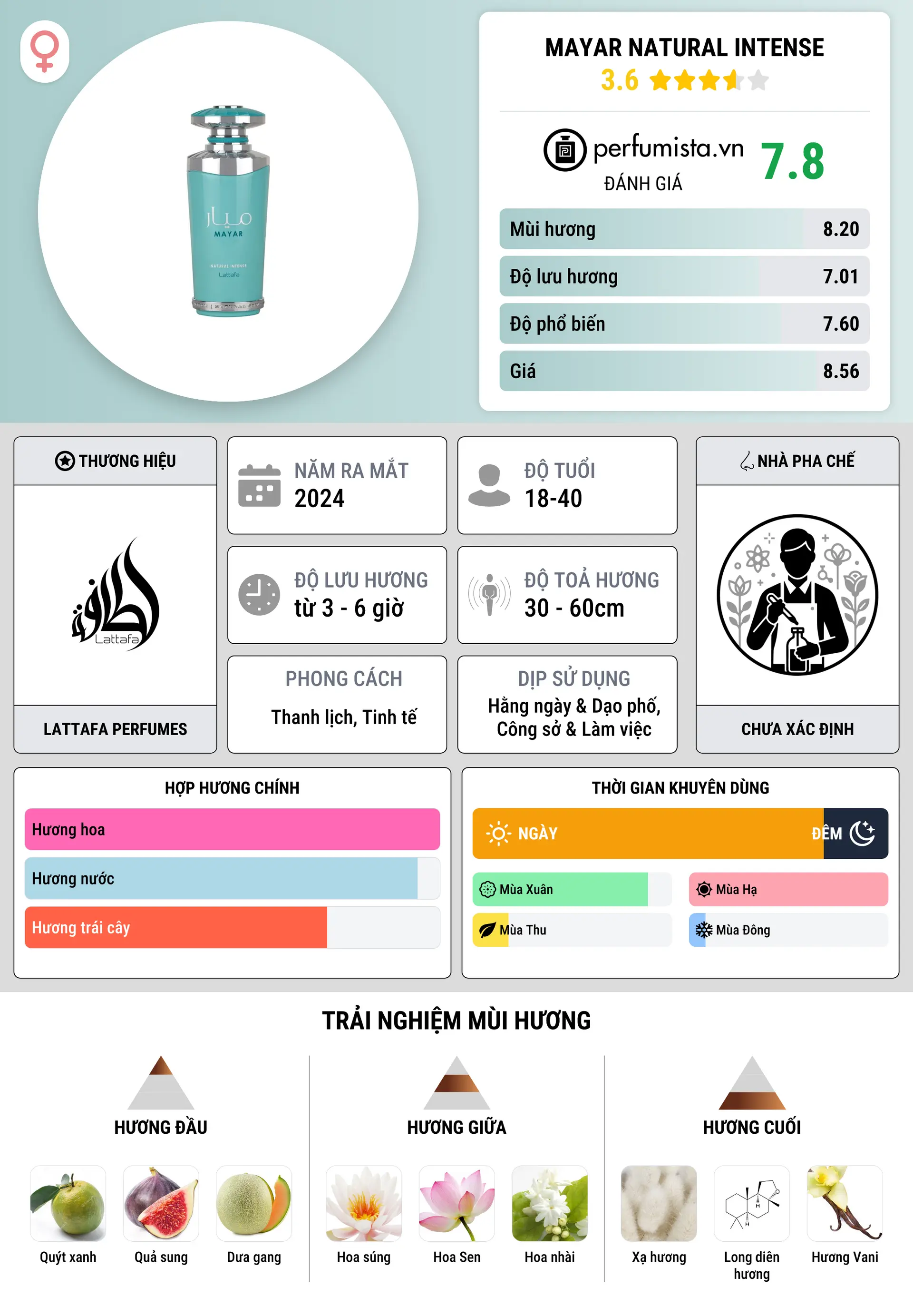 Thông tin chi tiết Mayar Natural Intense