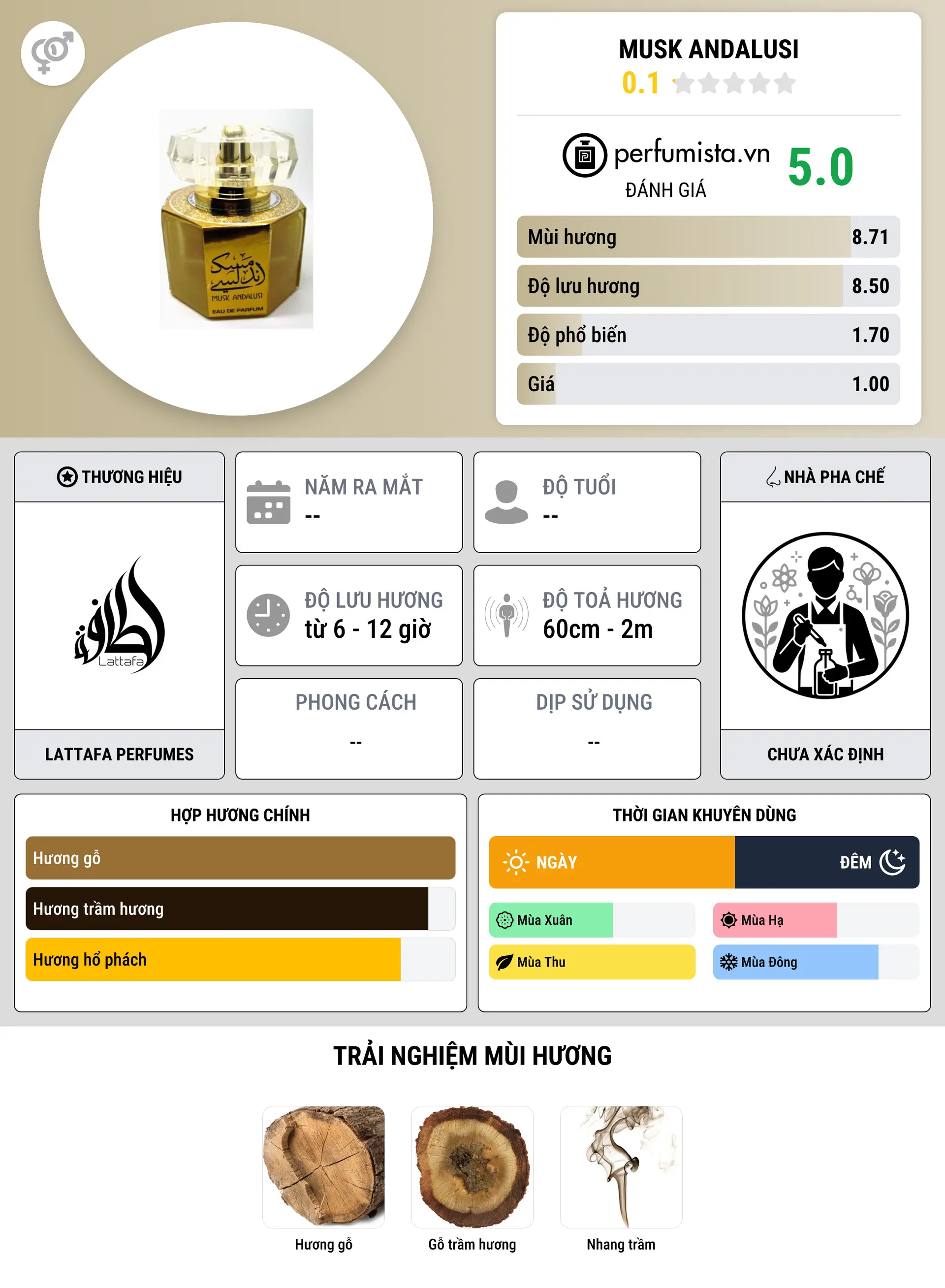 Thông tin chi tiết Musk Andalusi