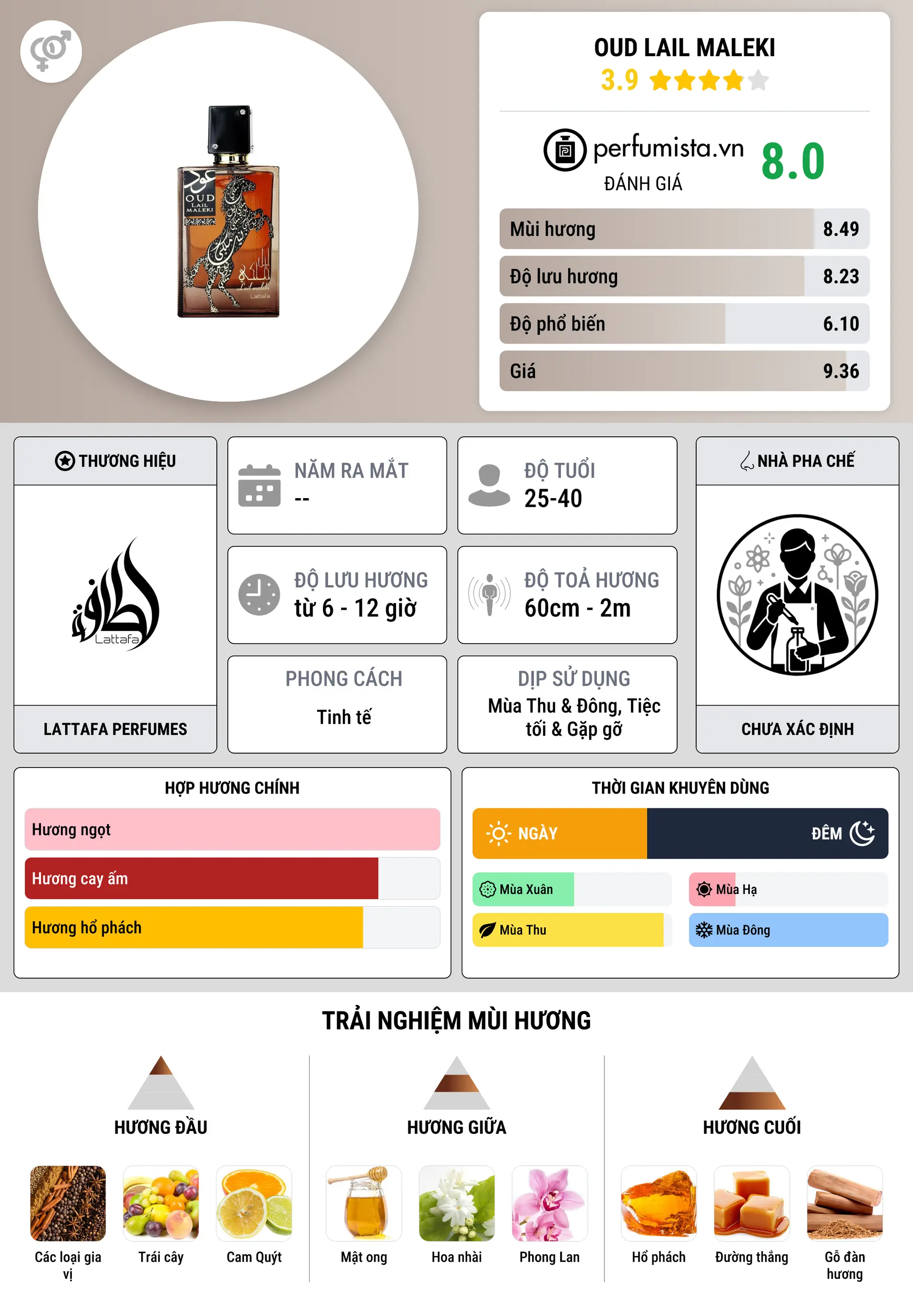 Thông tin chi tiết Oud Lail Maleki