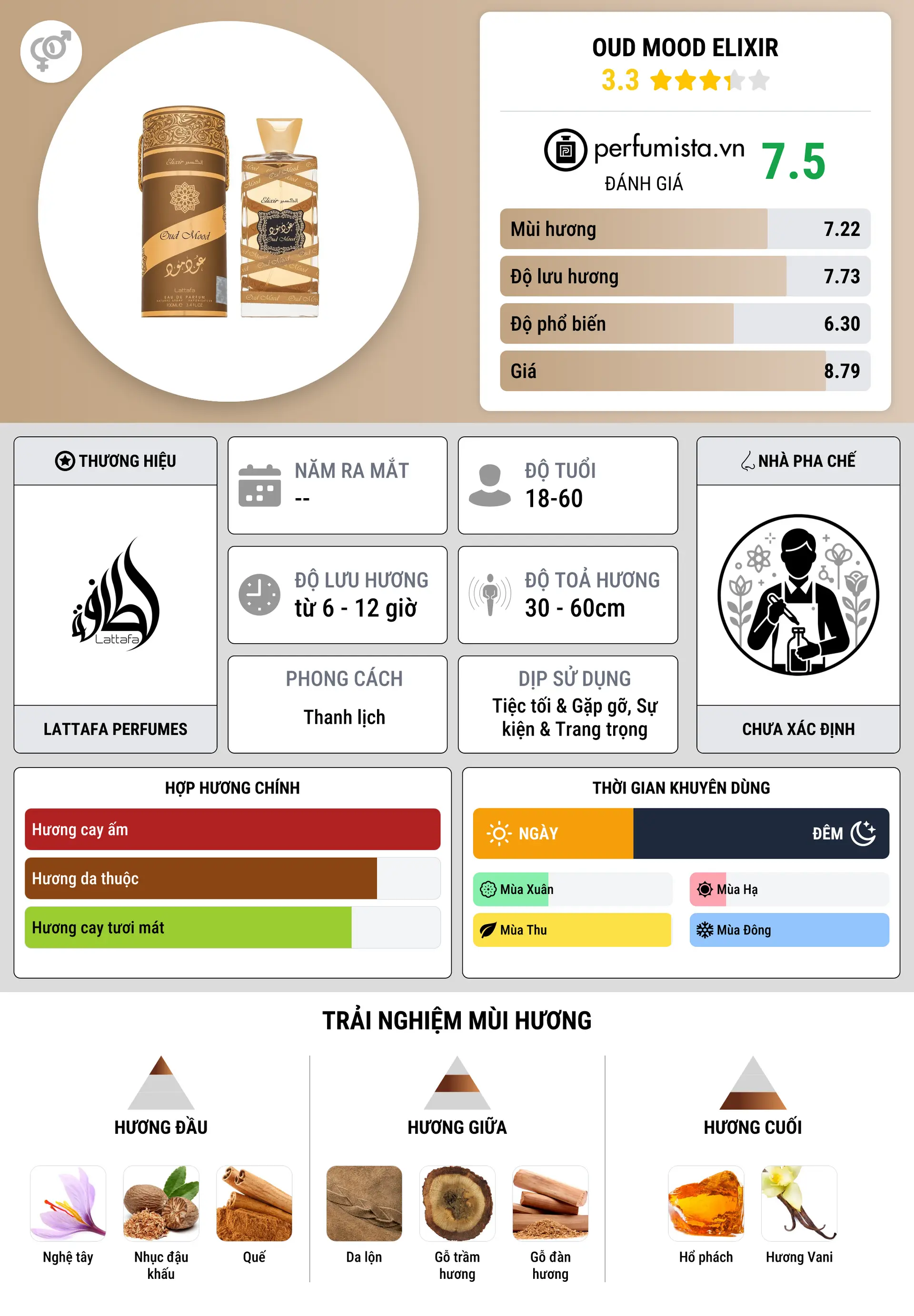 Thông tin chi tiết Oud Mood Elixir