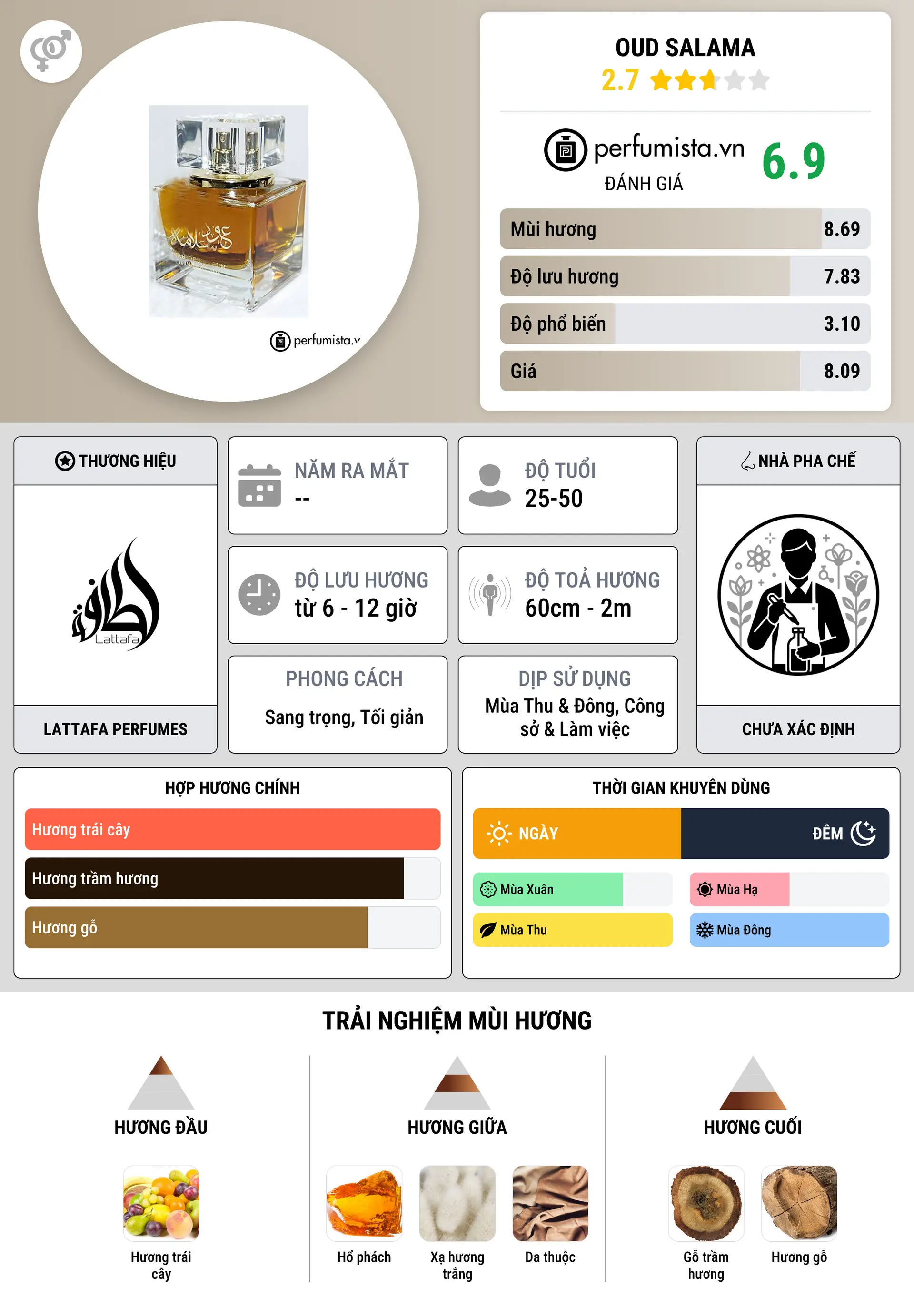 Thông tin chi tiết Oud Salama