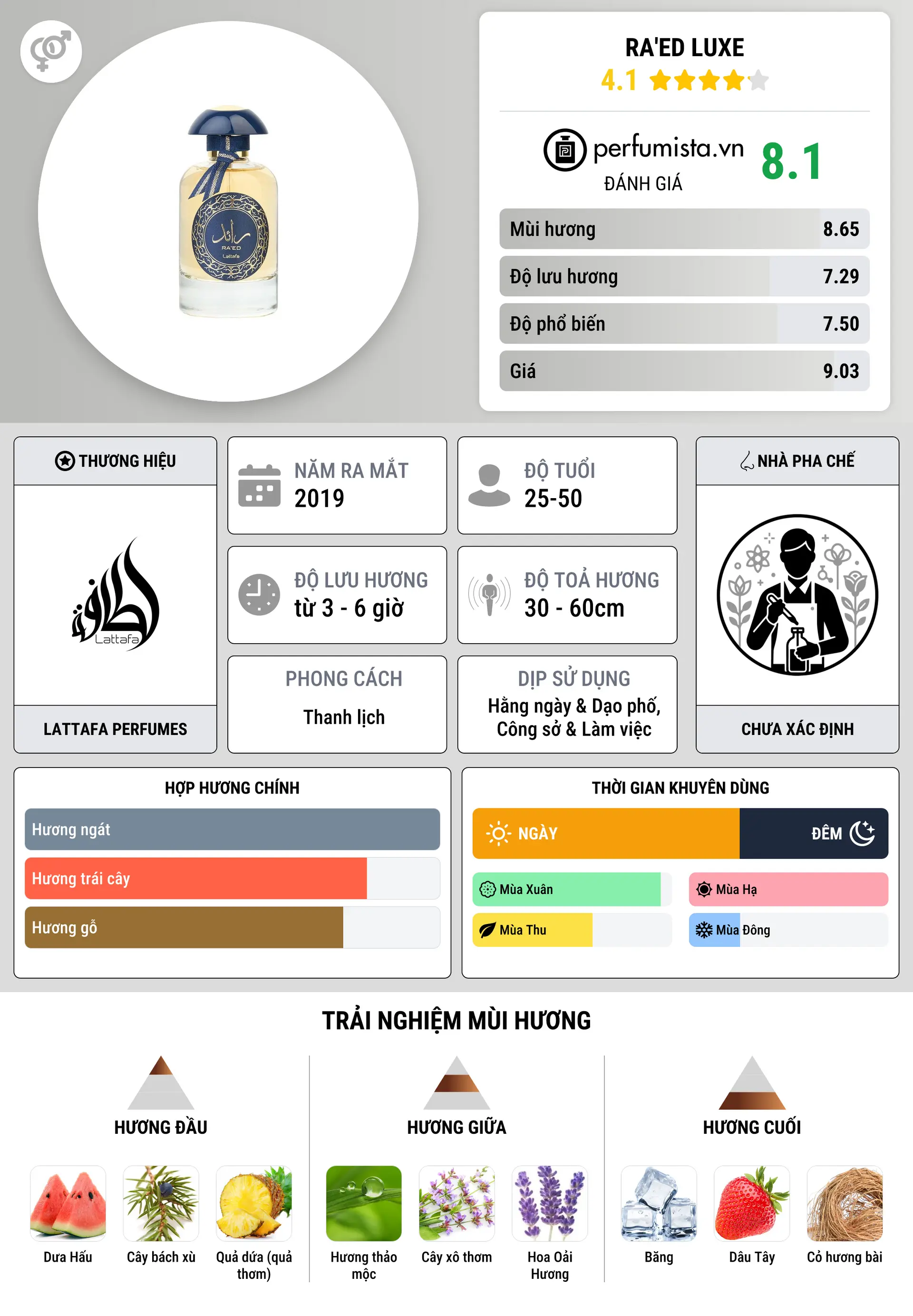 Thông tin chi tiết Ra'ed Luxe