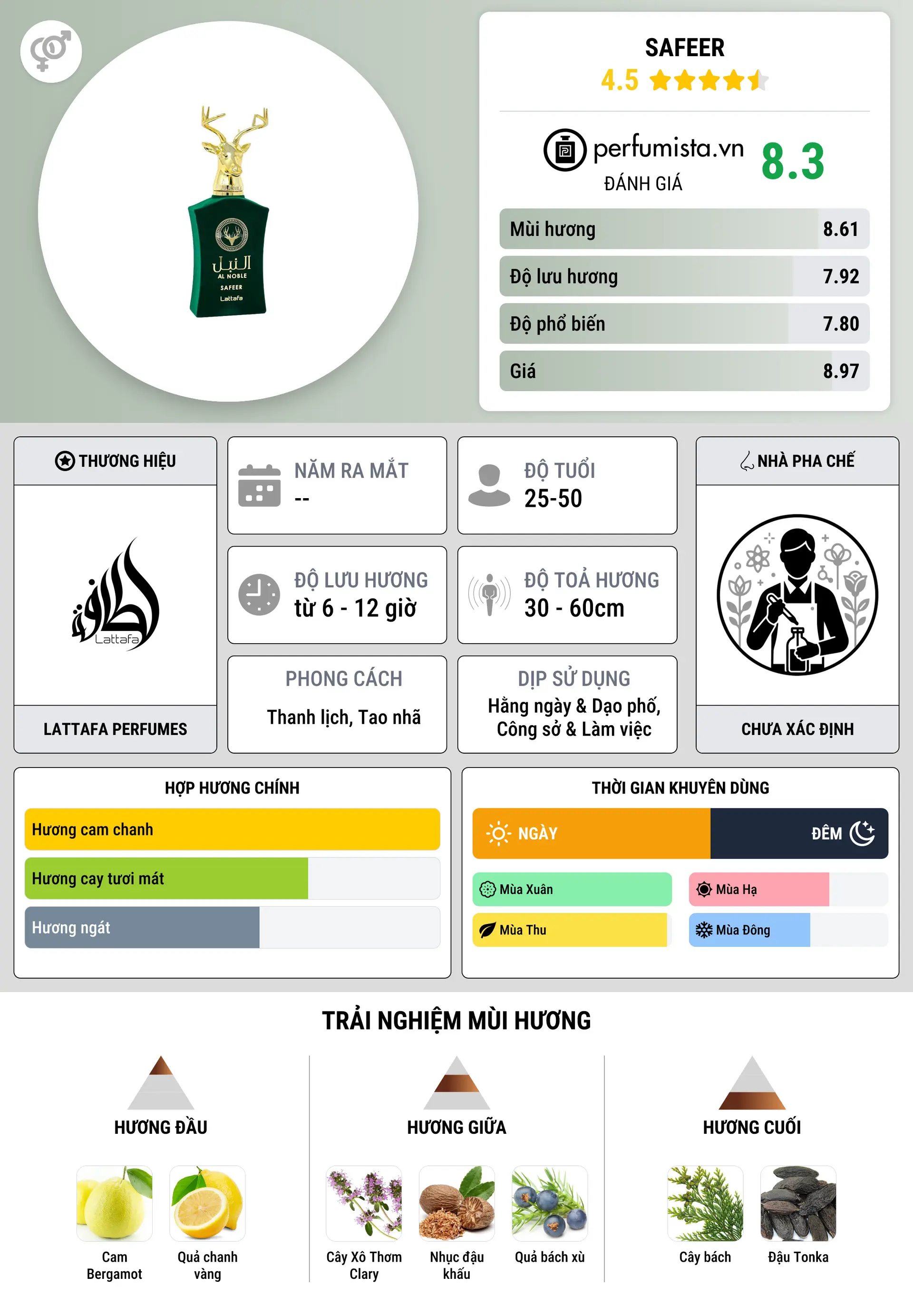 Thông tin chi tiết Safeer