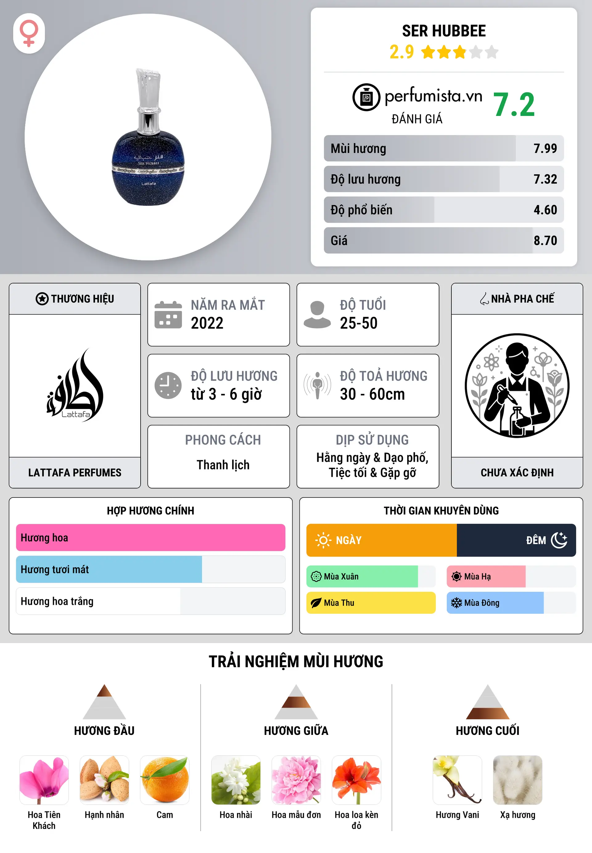 Thông tin chi tiết Ser Hubbee