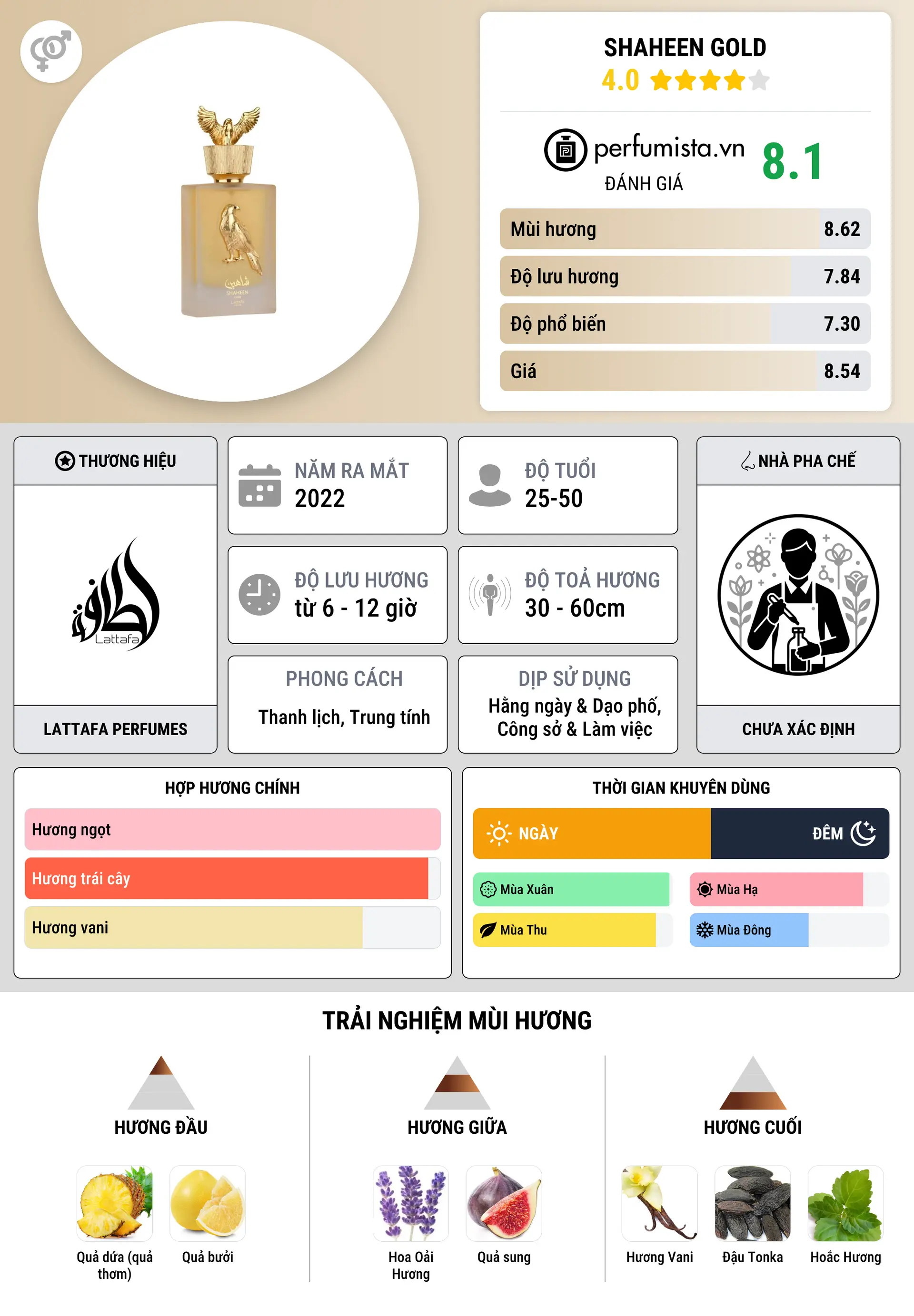 Thông tin chi tiết Shaheen Gold