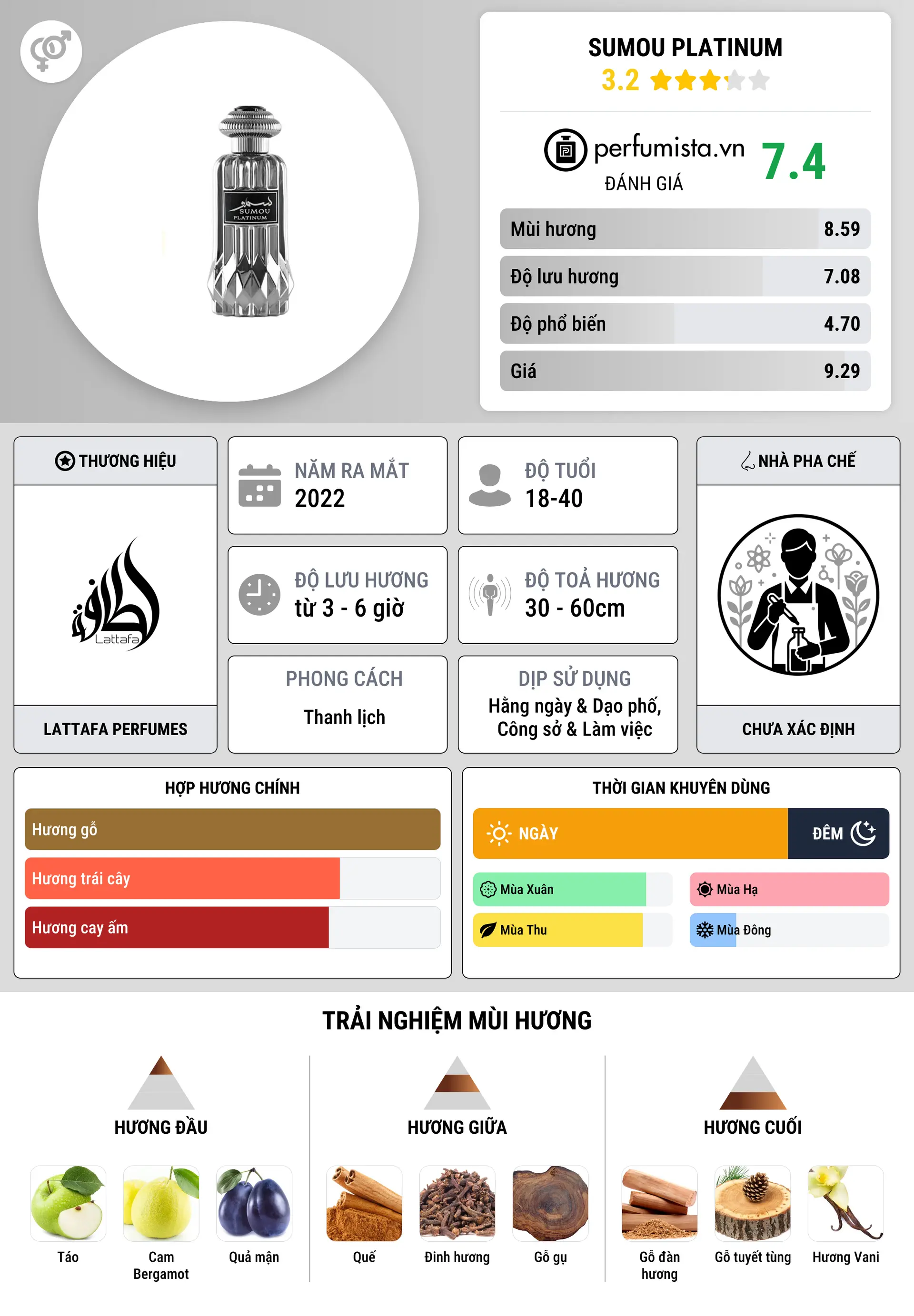 Thông tin chi tiết Sumou Platinum