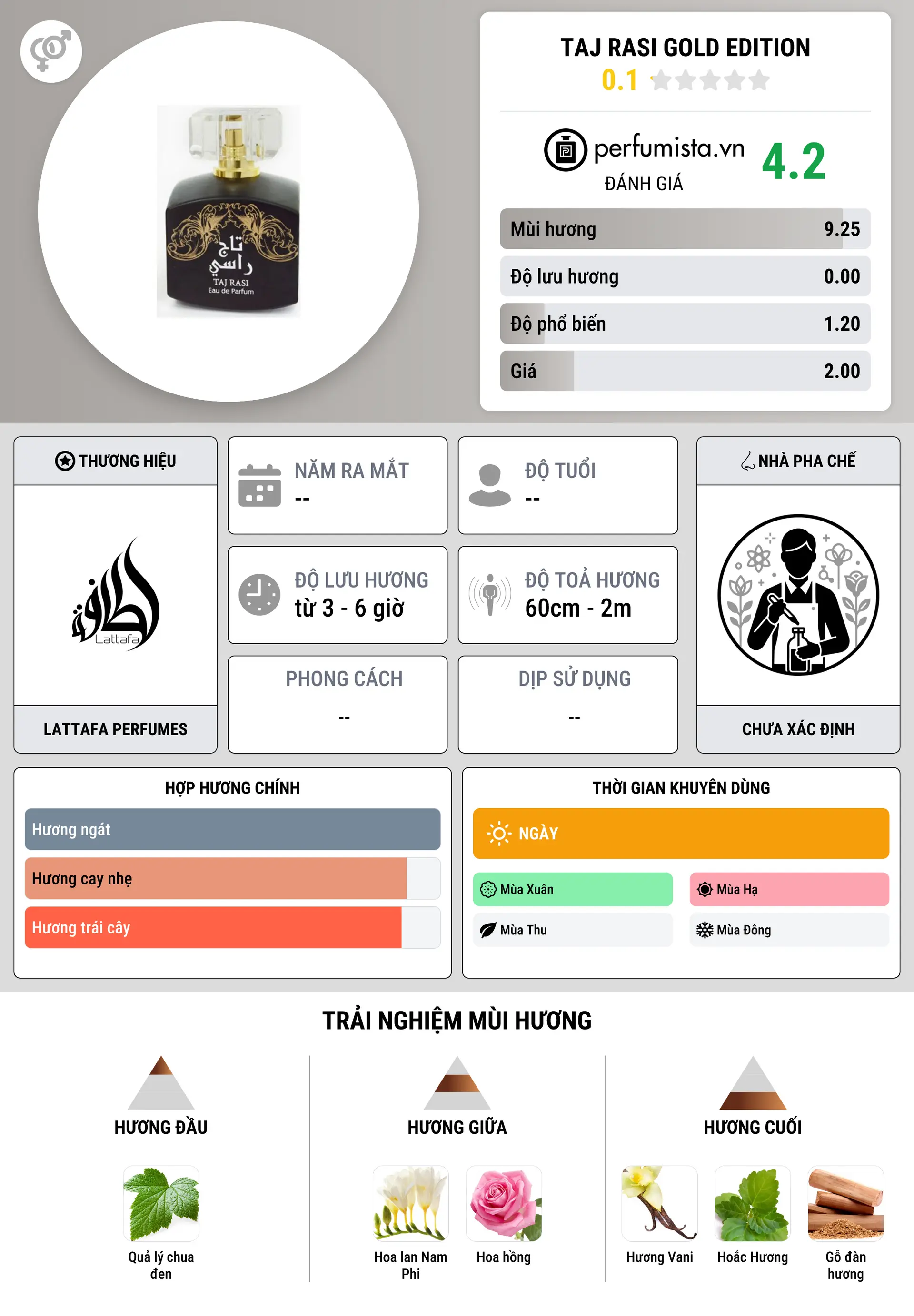 Thông tin chi tiết Taj Rasi Gold Edition