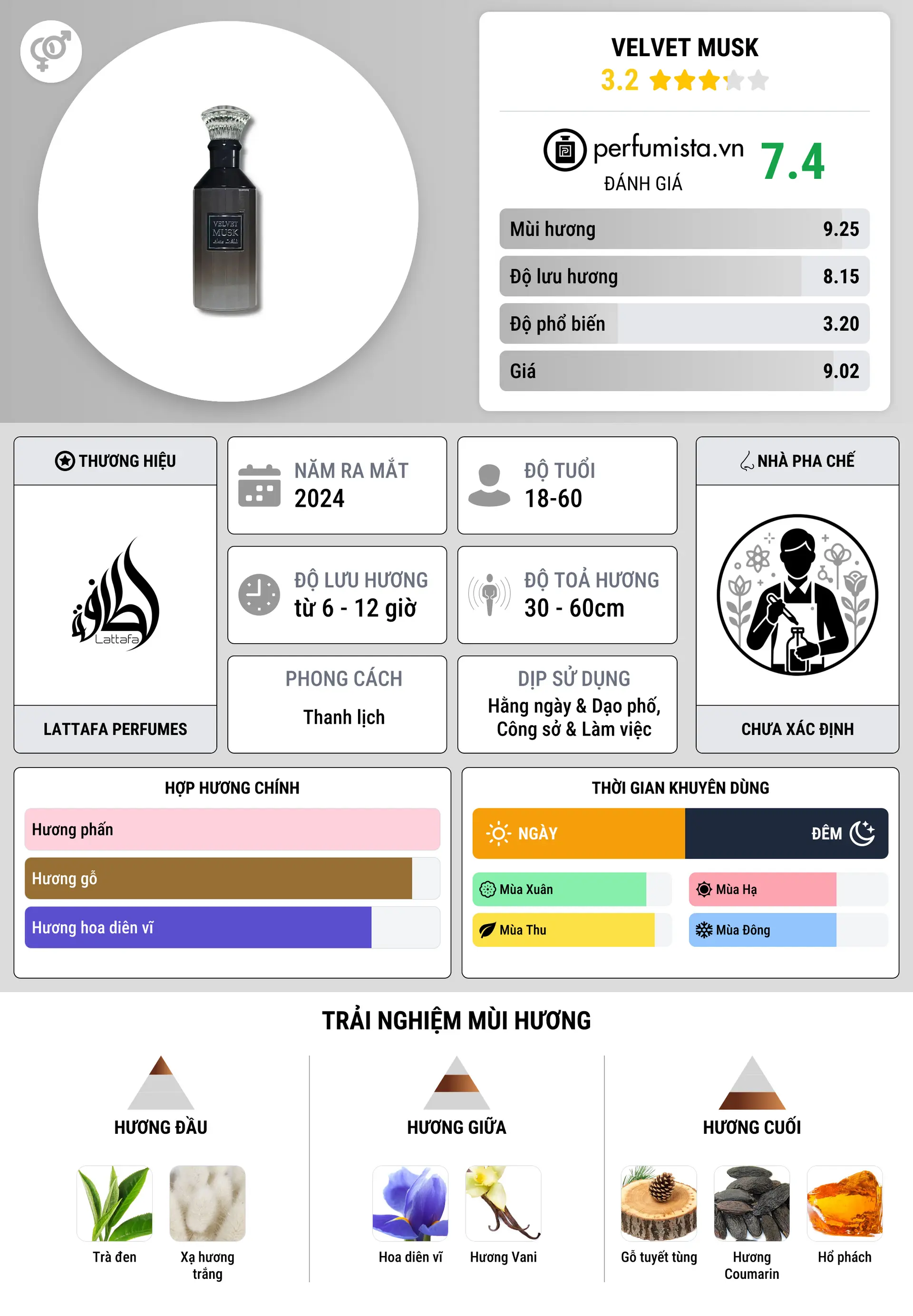 Thông tin chi tiết Velvet Musk