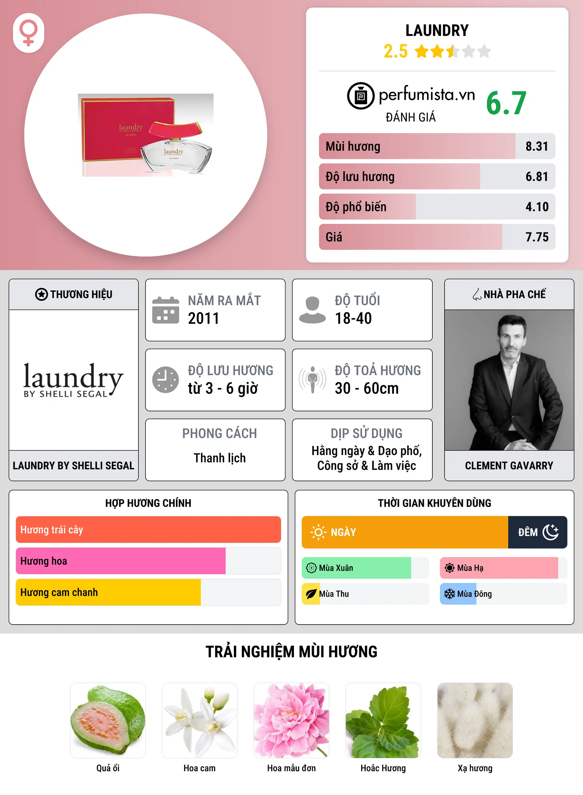 Thông tin chi tiết Laundry