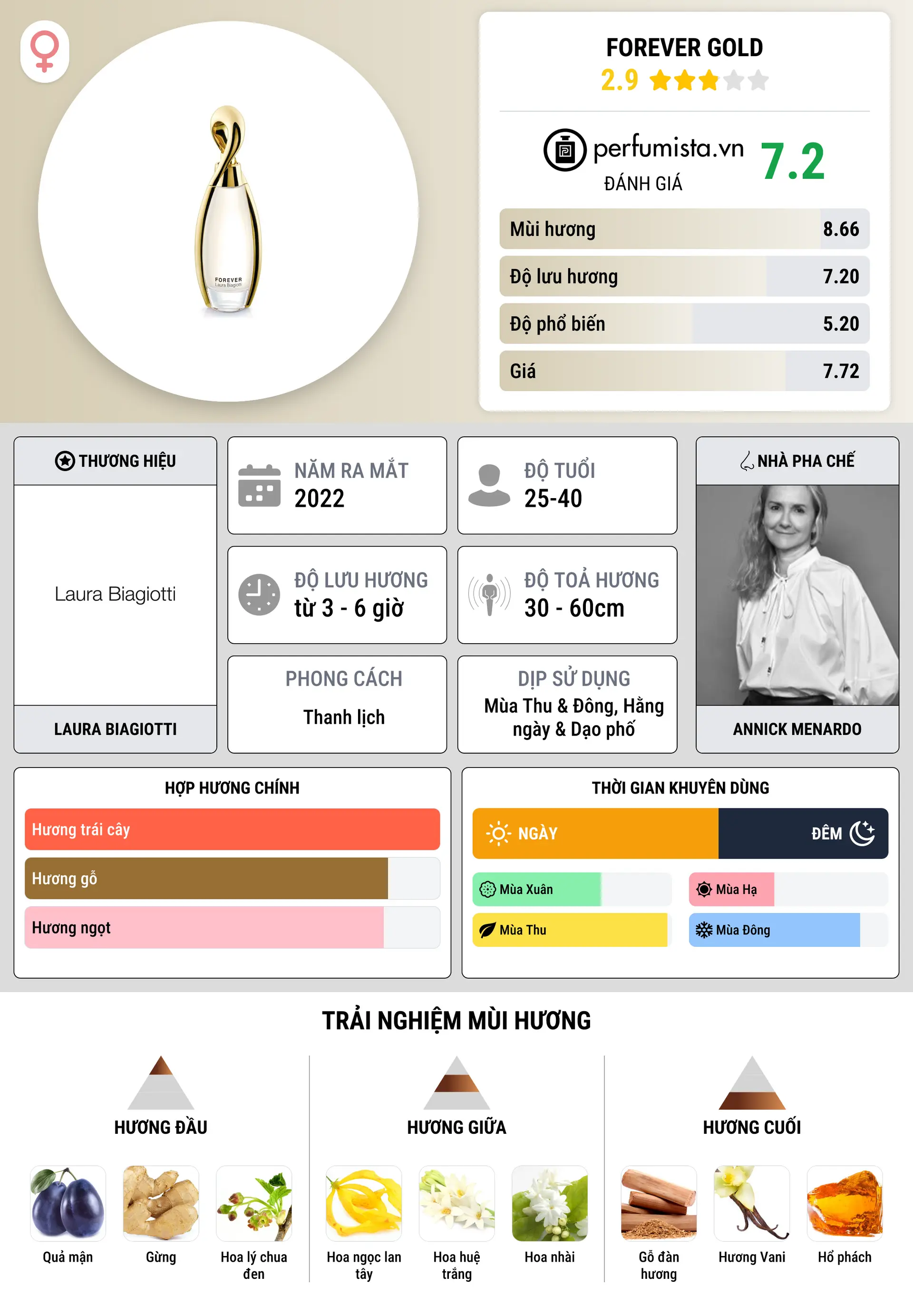 Thông tin chi tiết Forever Gold