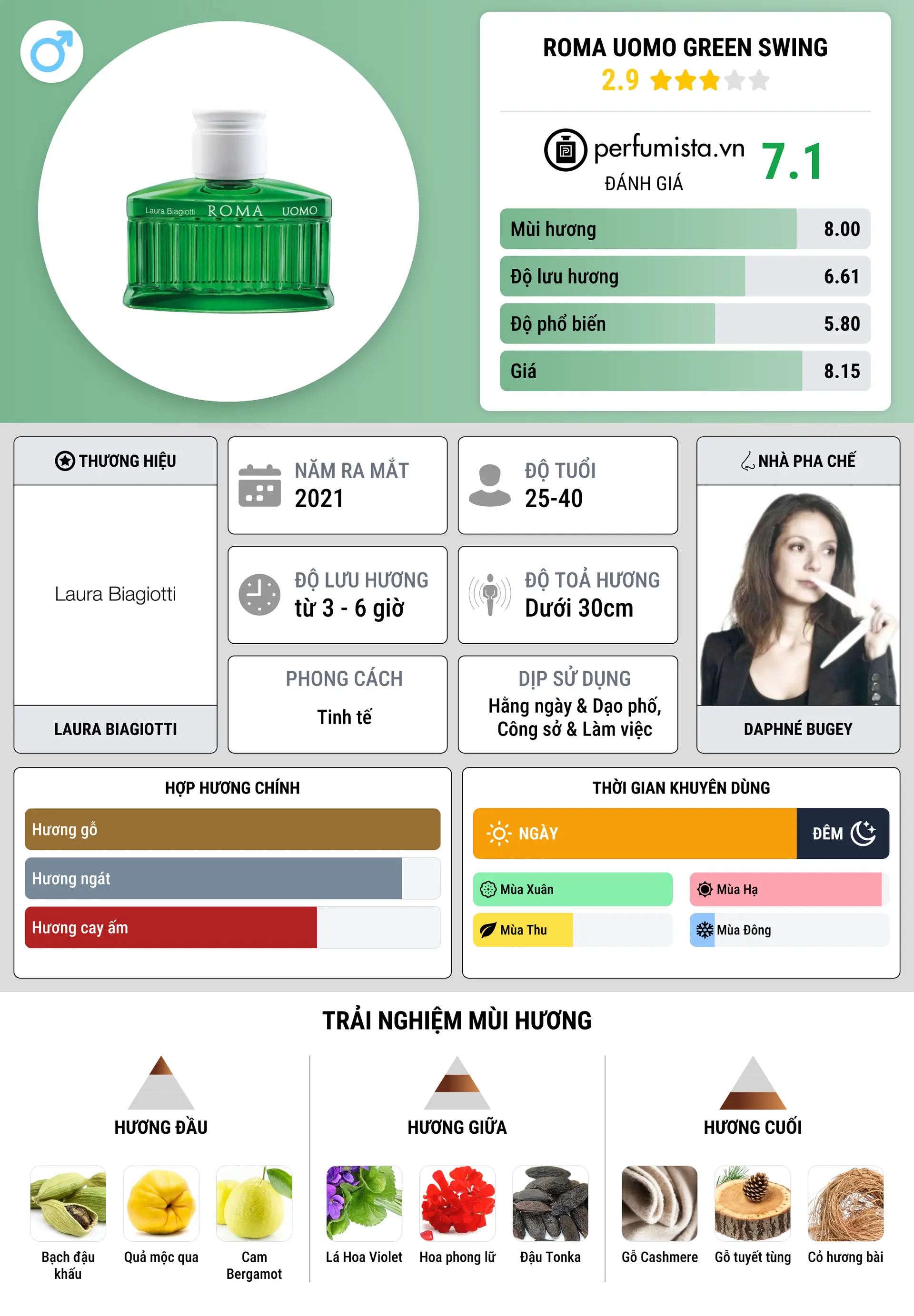 Thông tin chi tiết Roma Uomo Green Swing