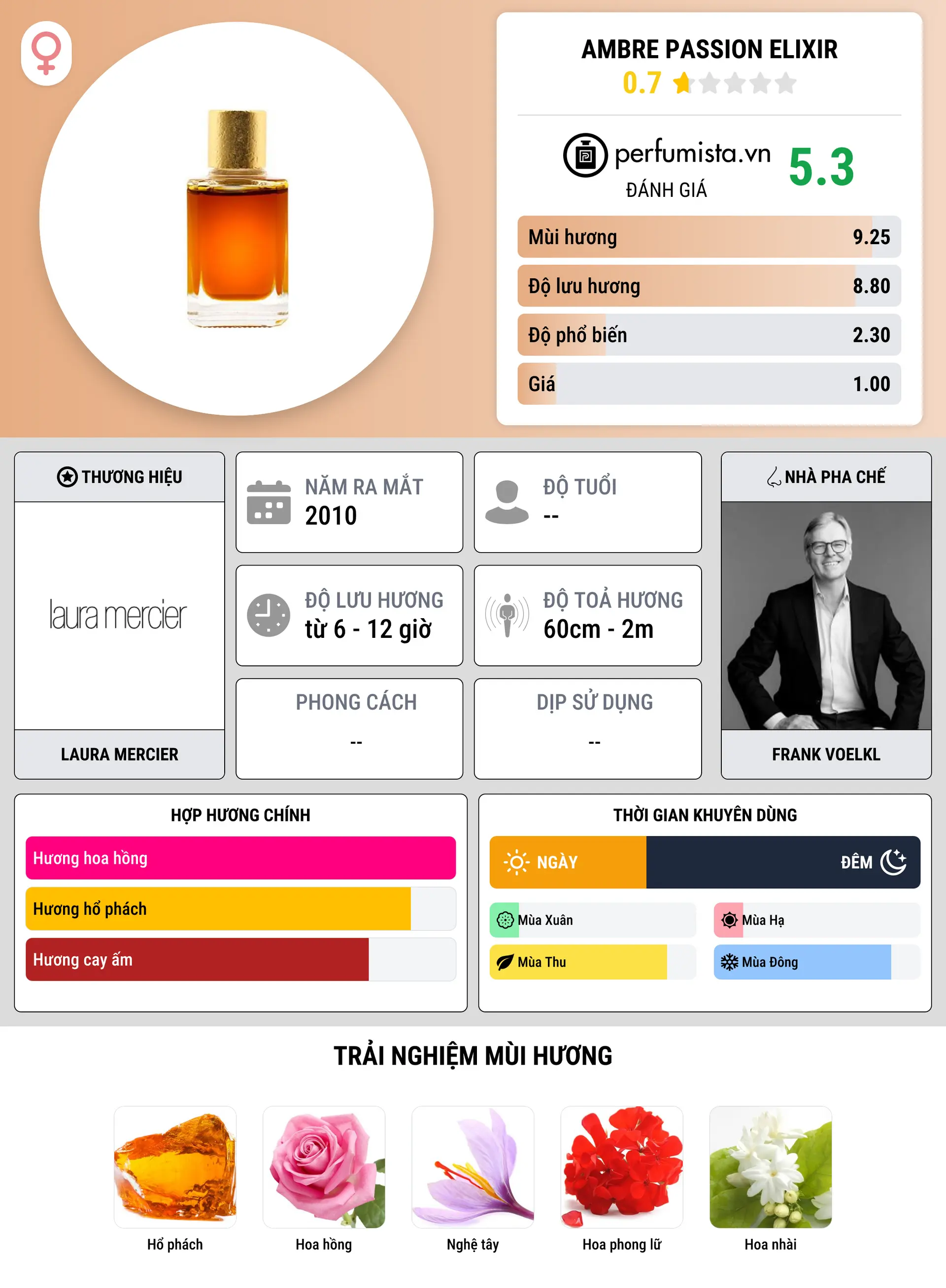 Thông tin chi tiết Ambre Passion Elixir