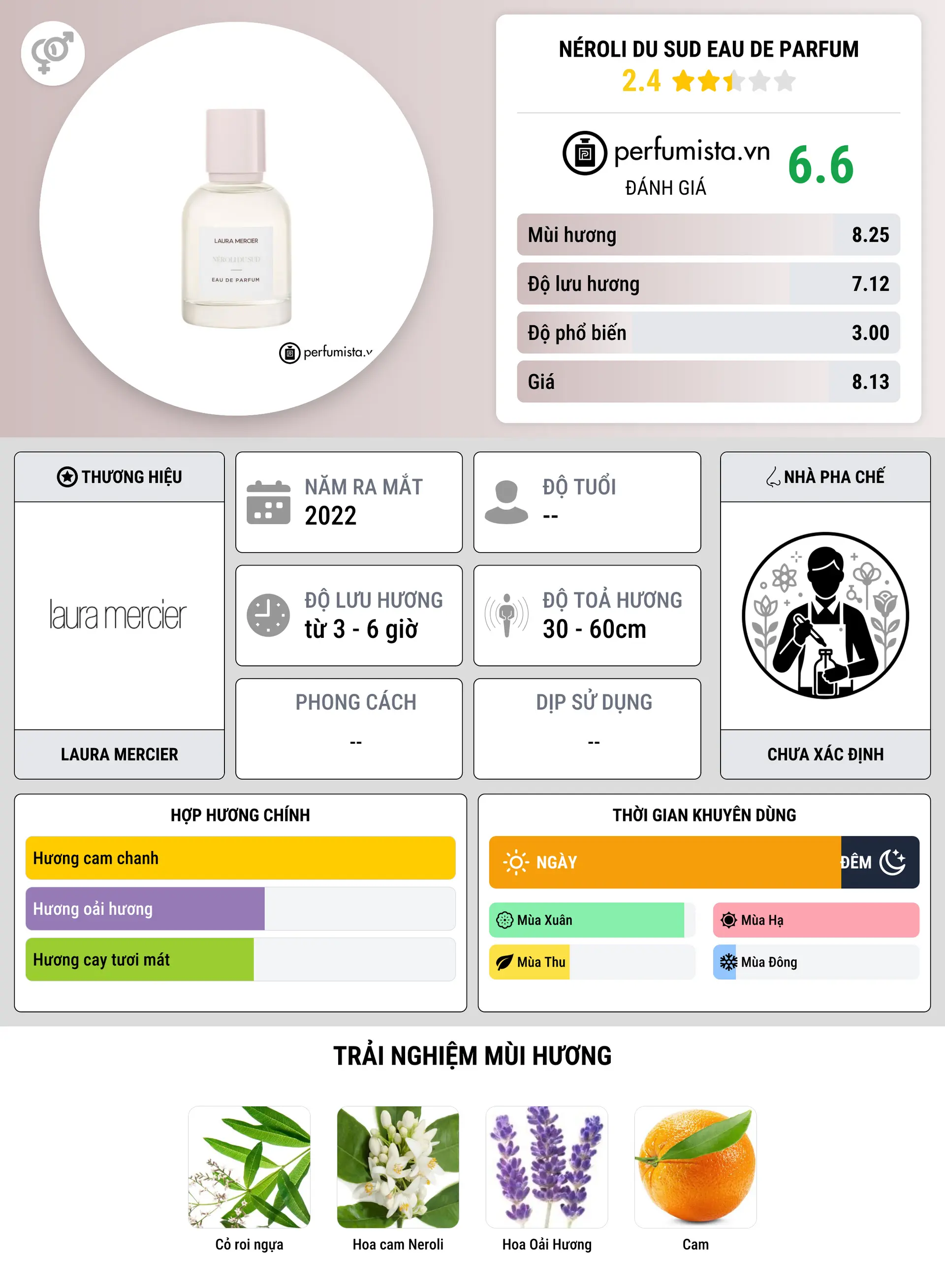 Thông tin chi tiết Néroli du Sud Eau de Parfum