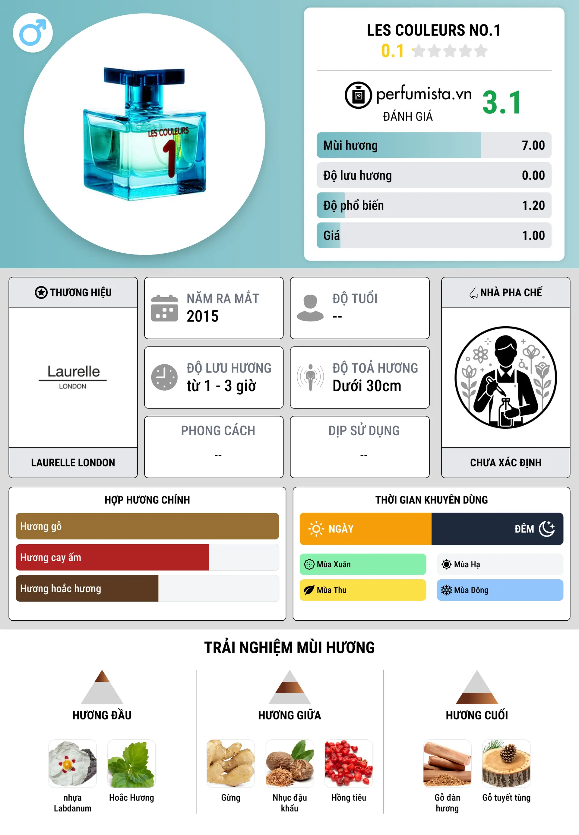 Thông tin chi tiết Les Couleurs No.1