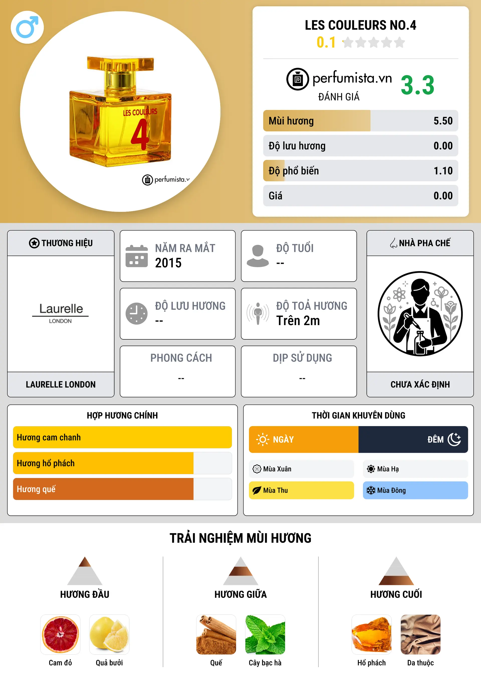 Thông tin chi tiết Les Couleurs No.4