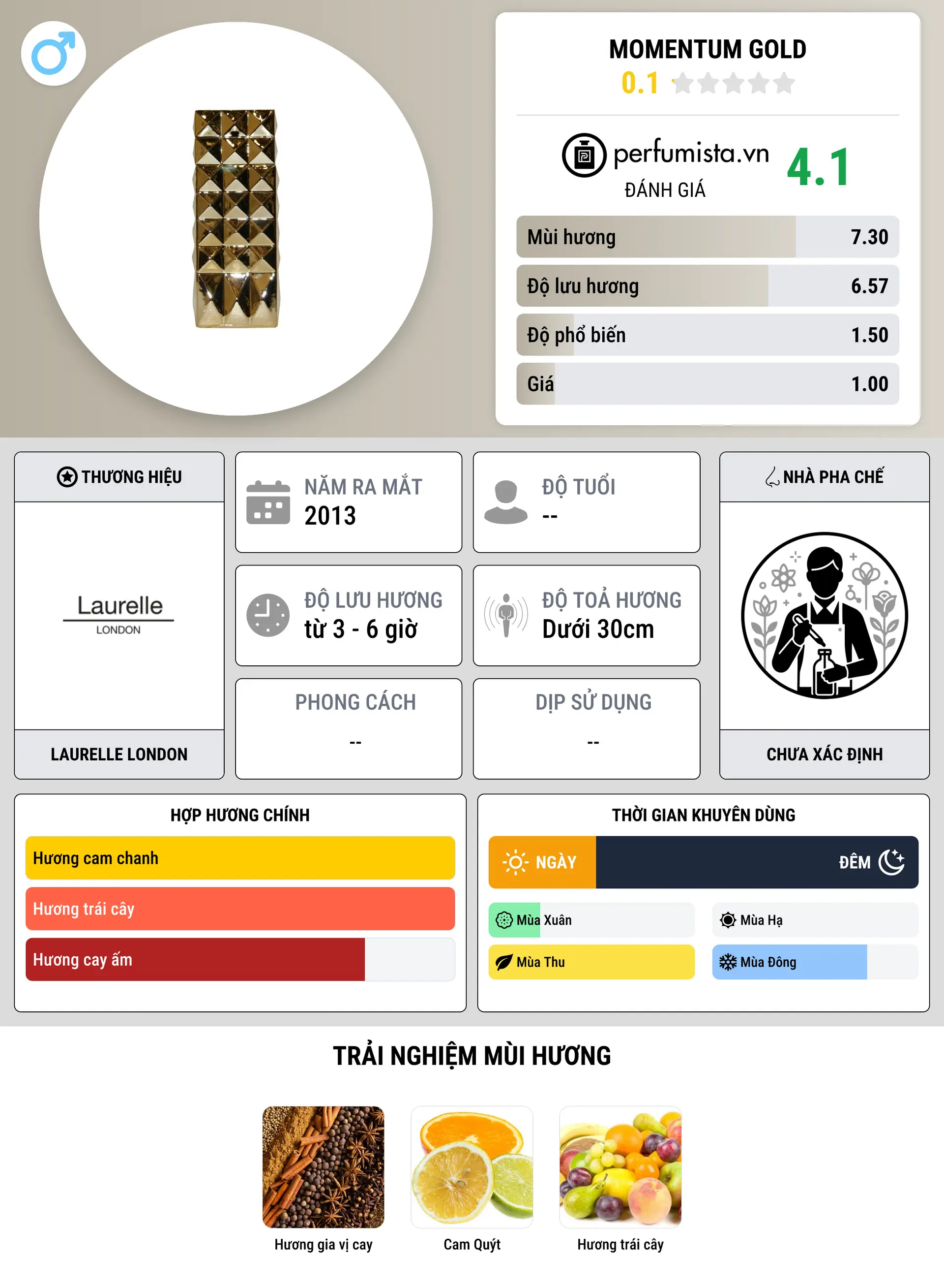 Thông tin chi tiết Momentum Gold