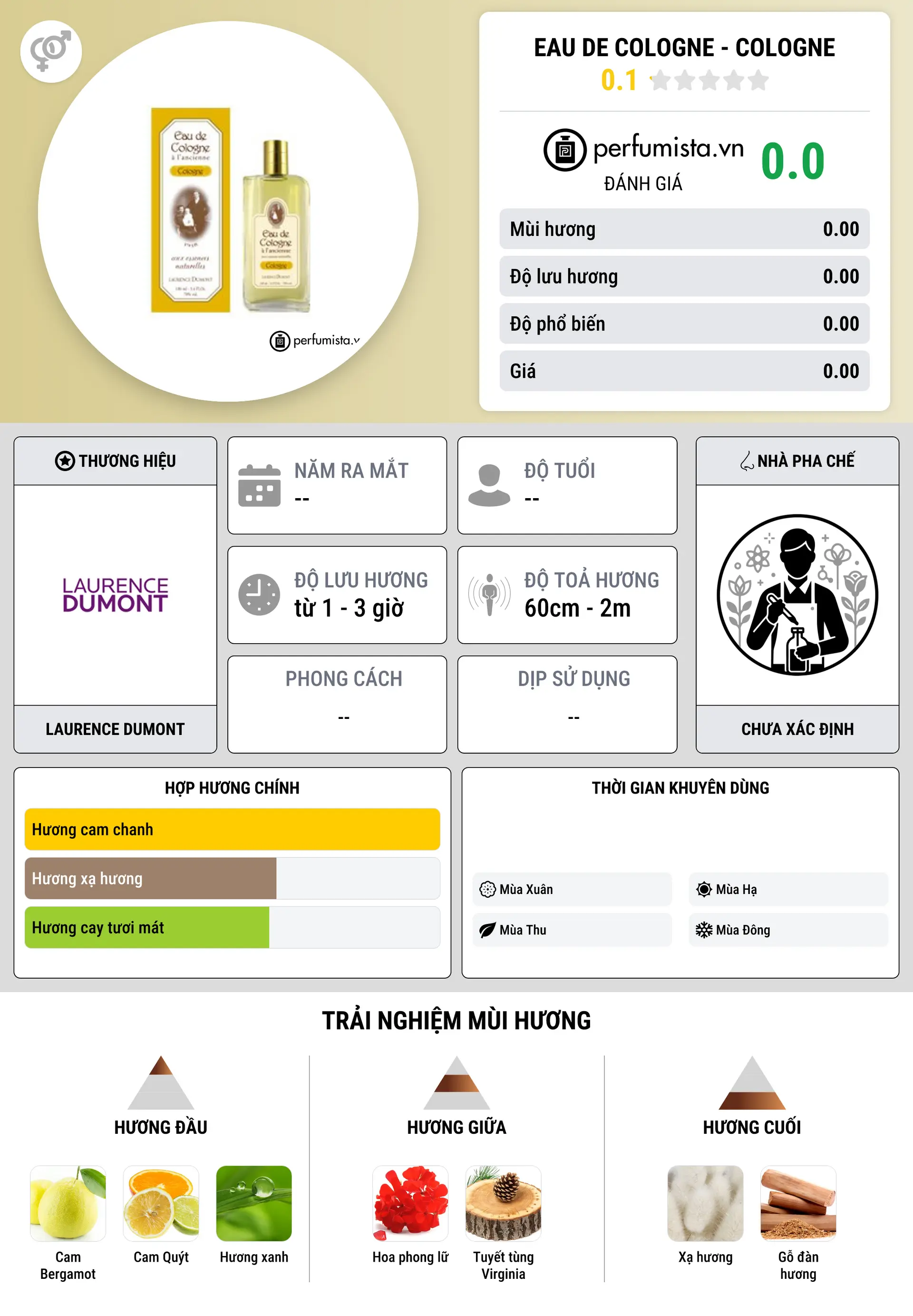 Thông tin chi tiết Eau de Cologne - Cologne