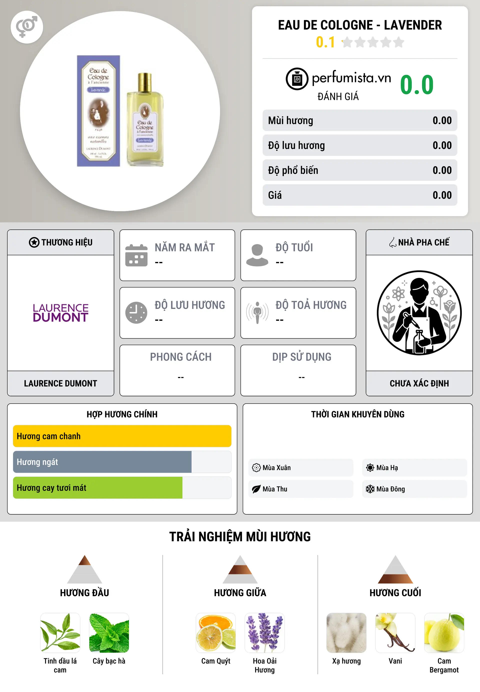 Thông tin chi tiết Eau de Cologne - Lavender