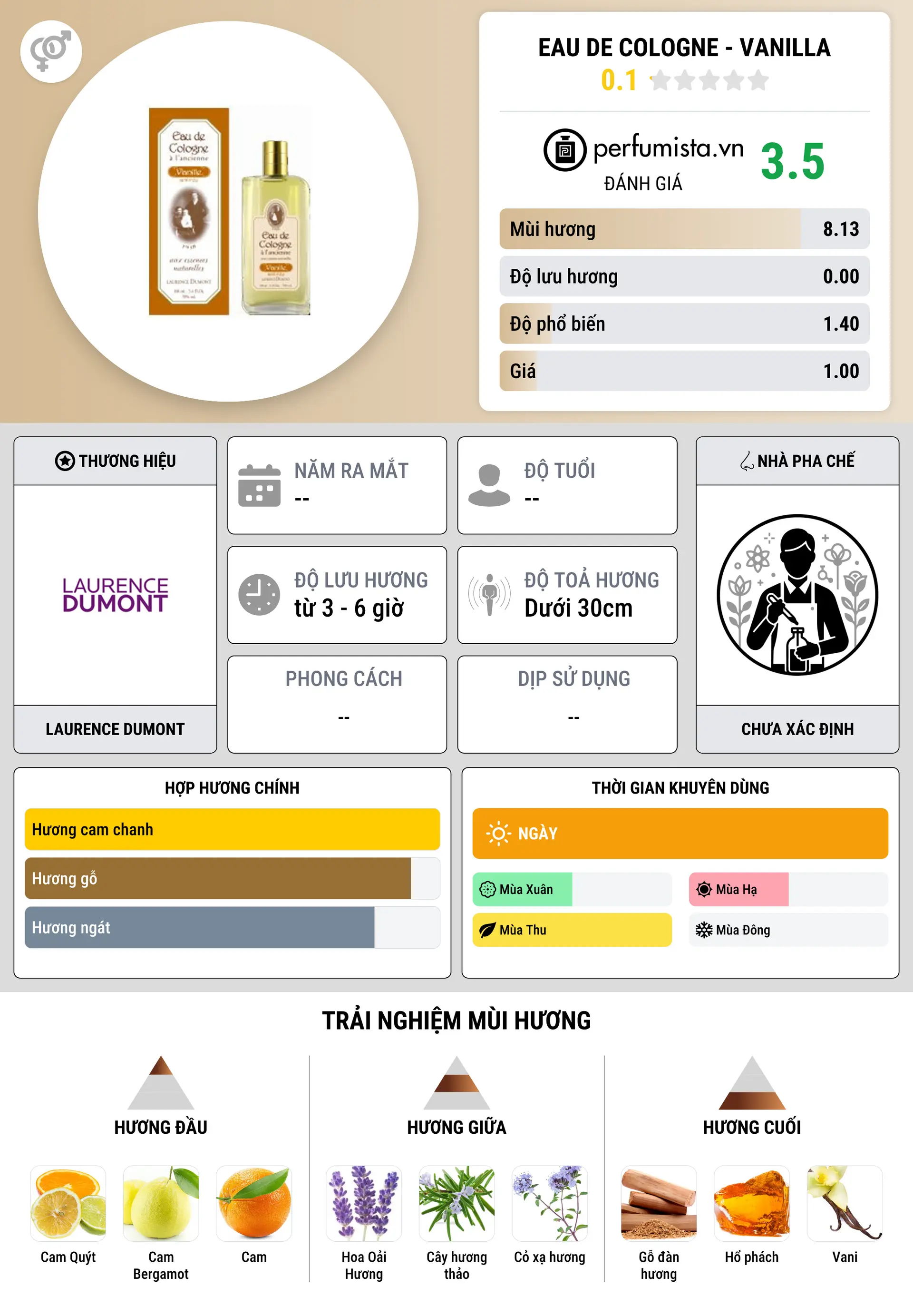 Thông tin chi tiết Eau de Cologne - Vanilla