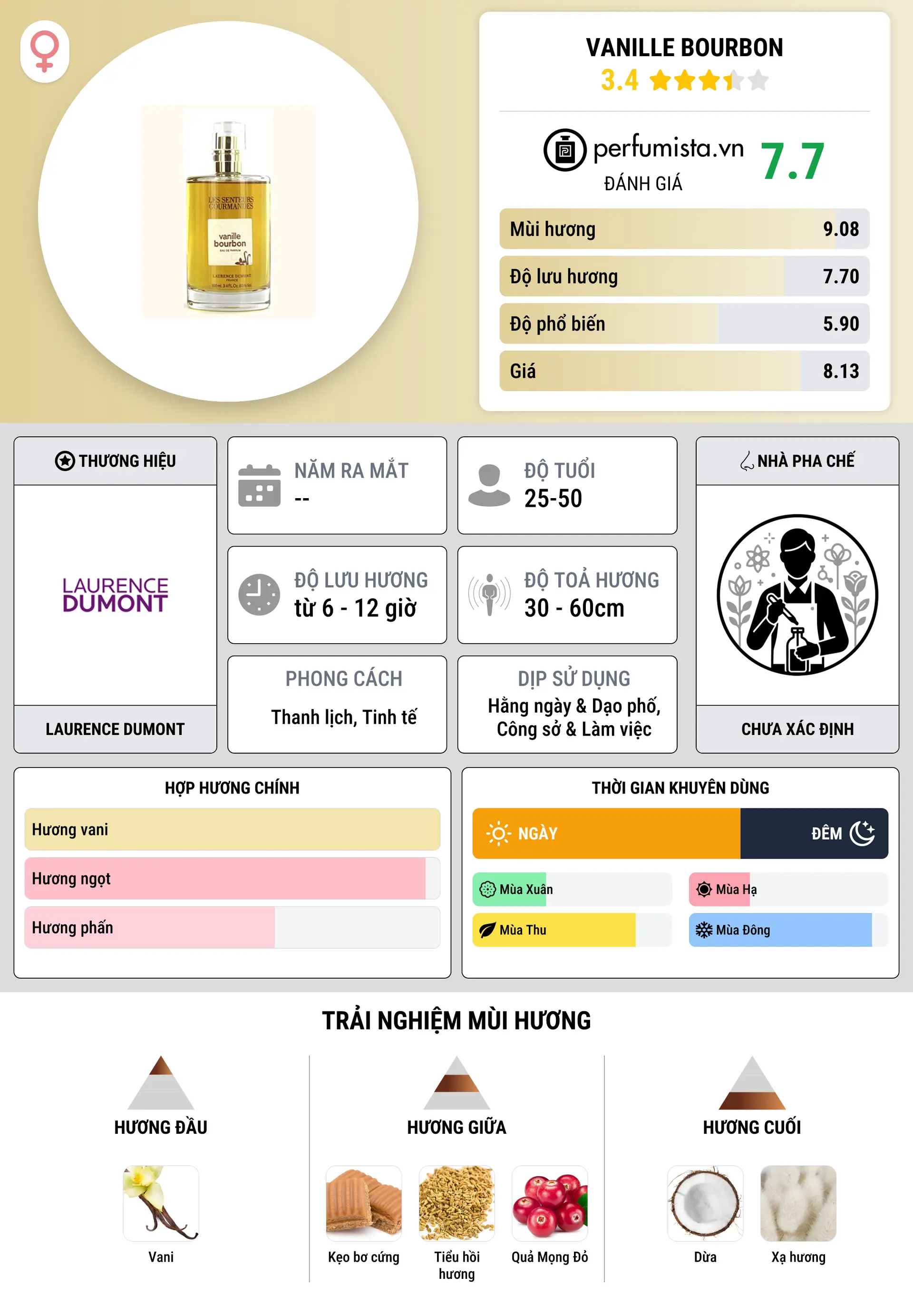 Thông tin chi tiết Vanille Bourbon