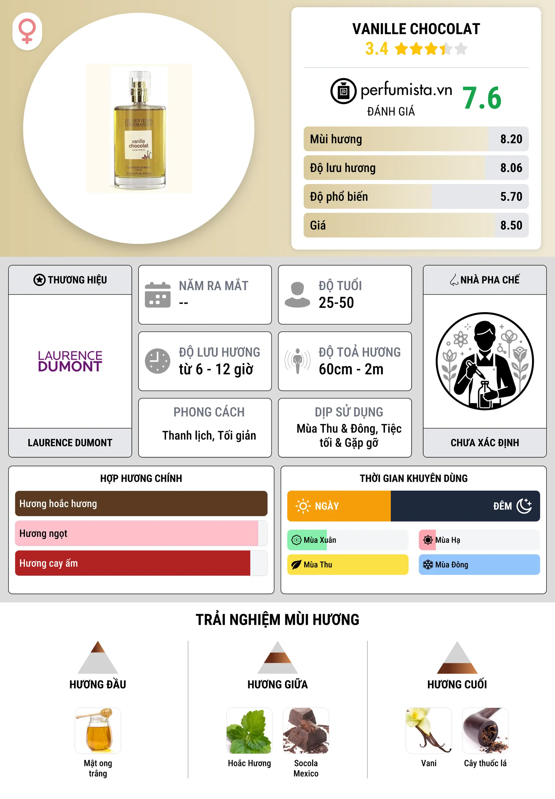 Thông tin chi tiết Vanille Chocolat