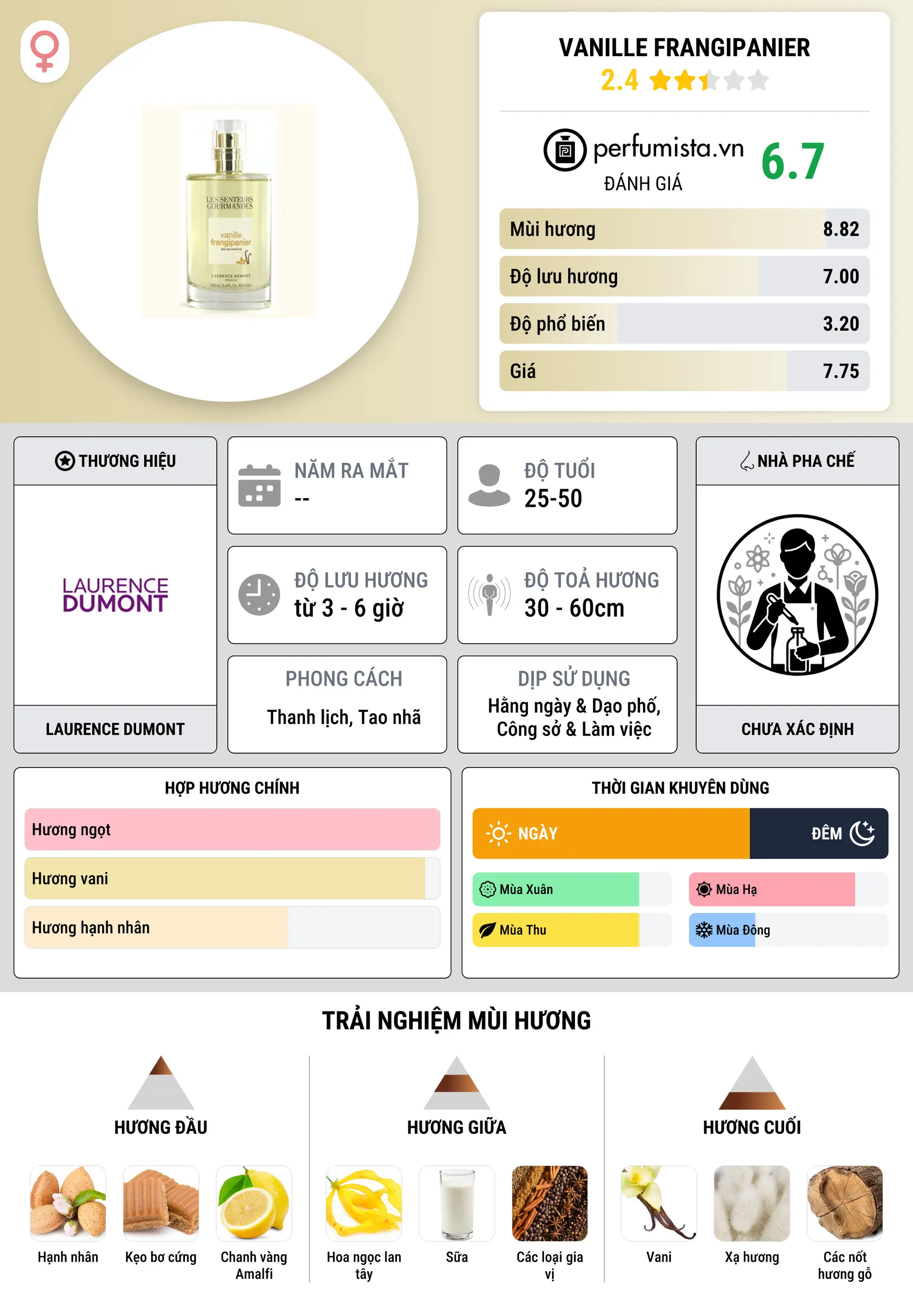 Thông tin chi tiết Vanille Frangipanier