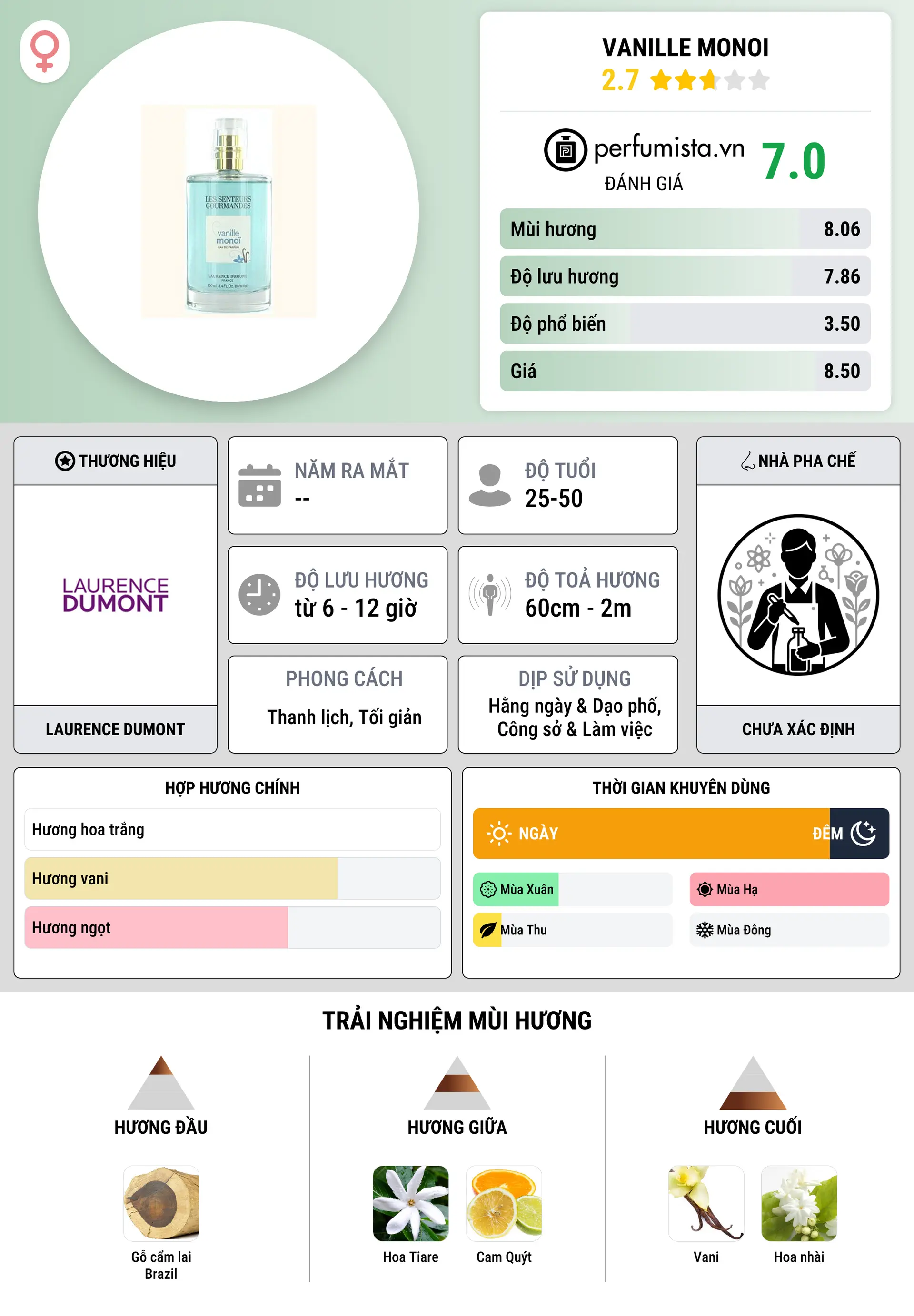 Thông tin chi tiết Vanille Monoi