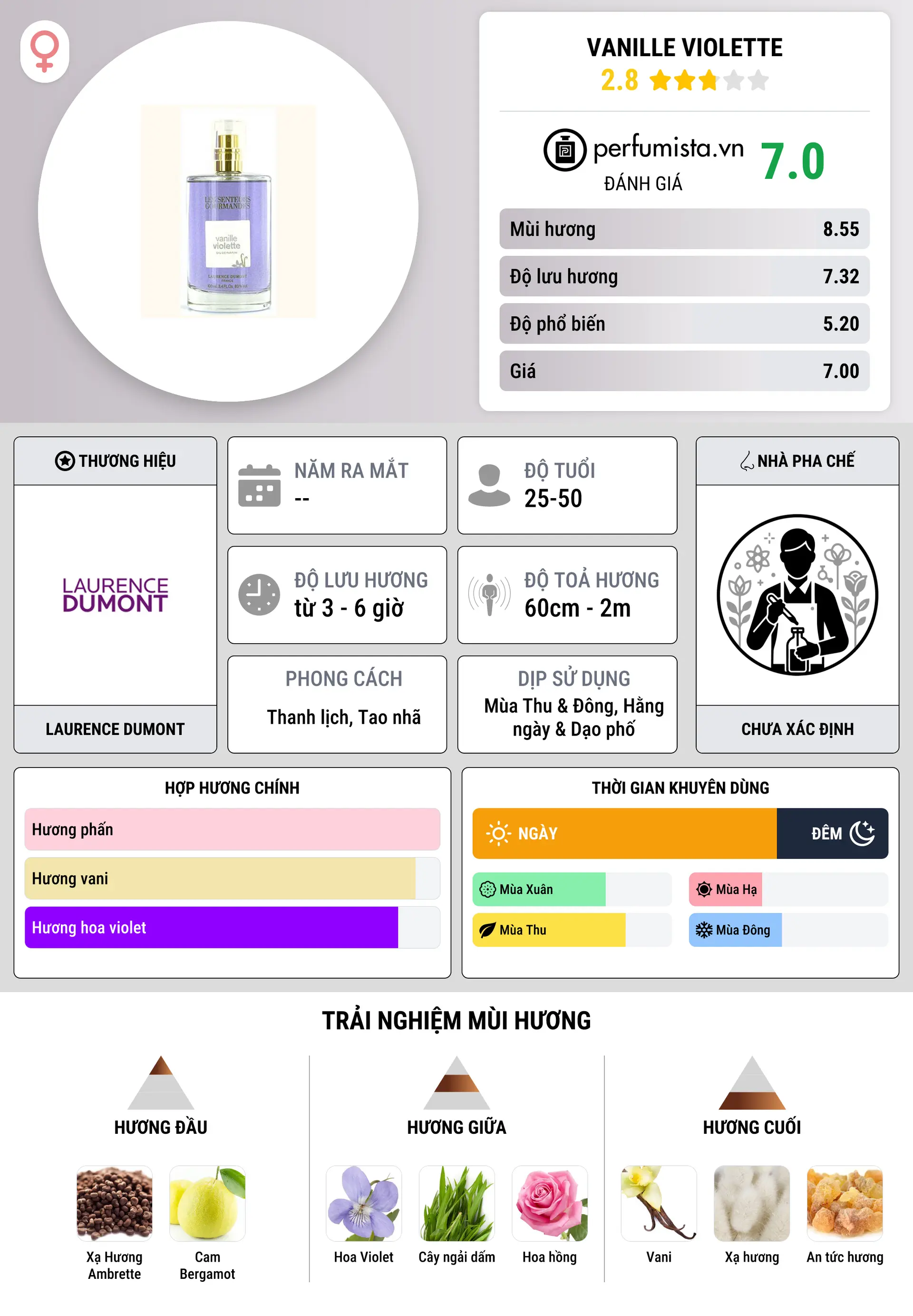 Thông tin chi tiết Vanille Violette