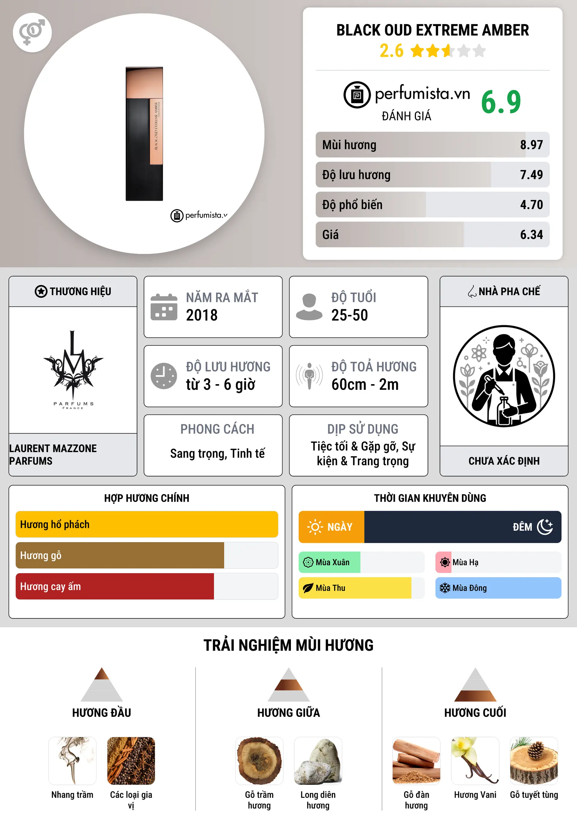 Thông tin chi tiết Black Oud Extreme Amber