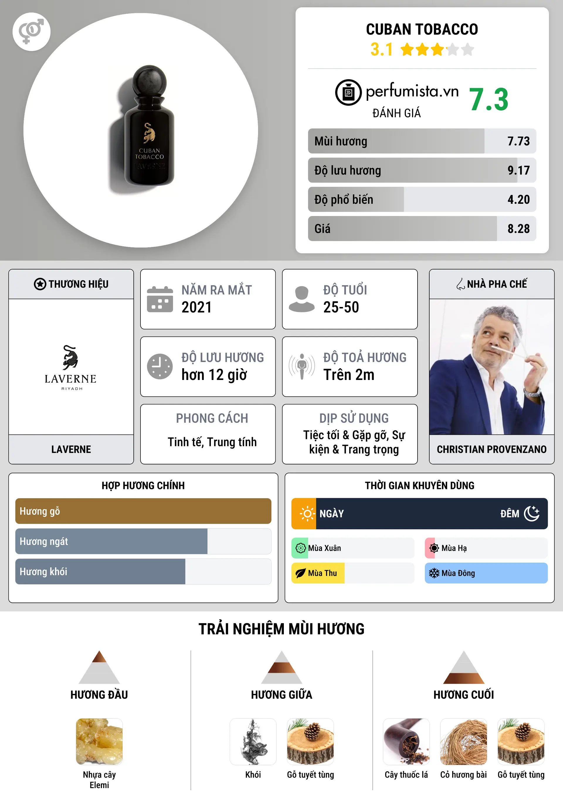 Thông tin chi tiết Cuban Tobacco