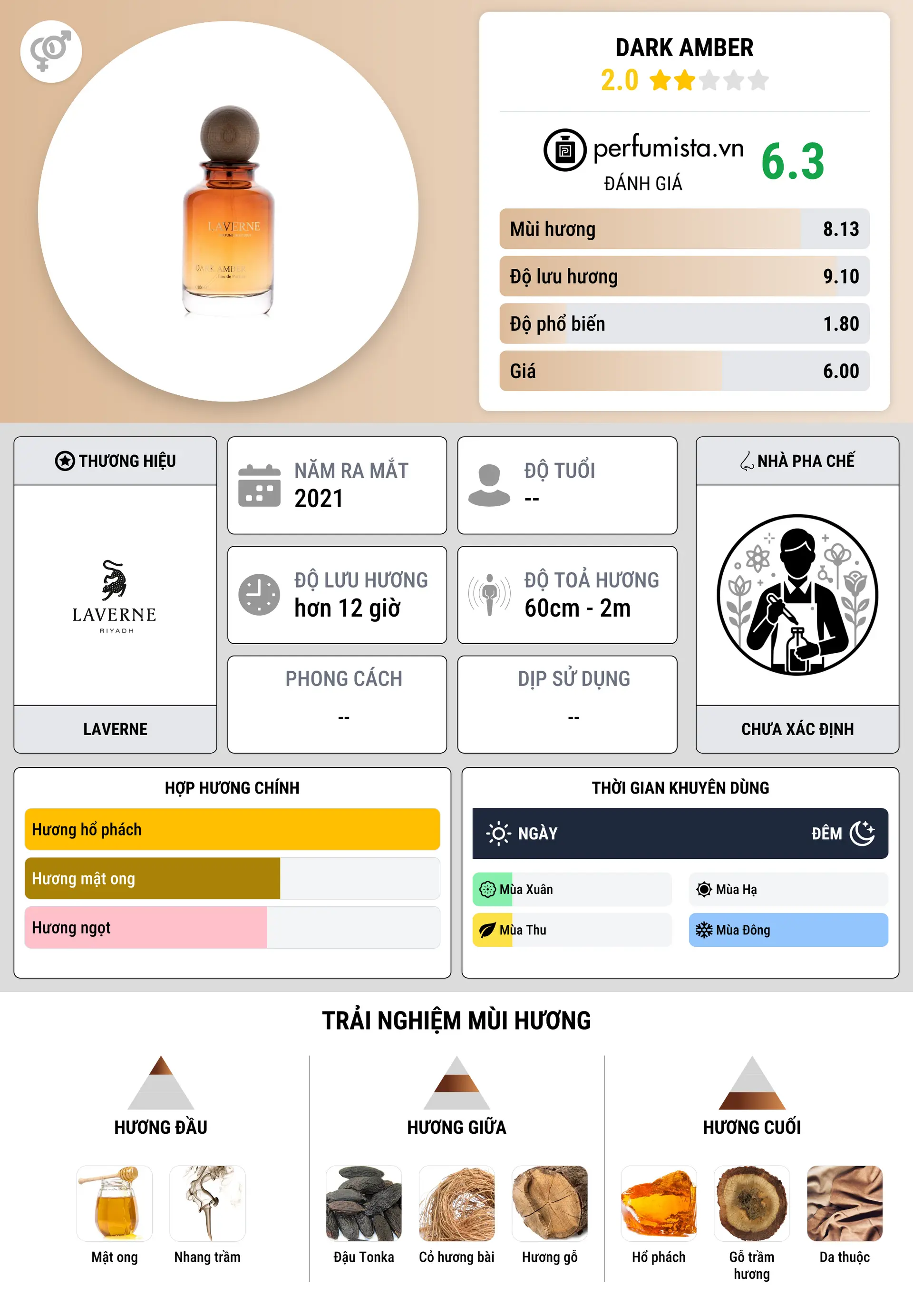 Thông tin chi tiết Dark Amber