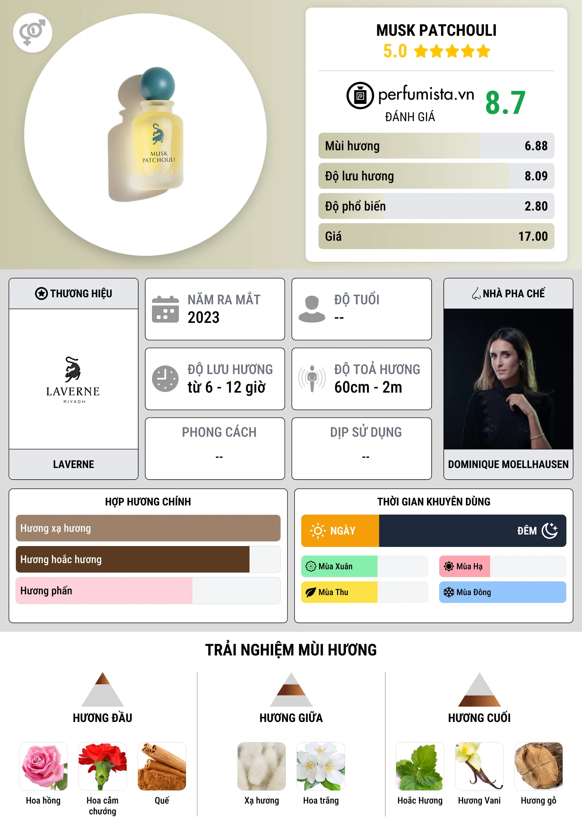 Thông tin chi tiết Musk Patchouli